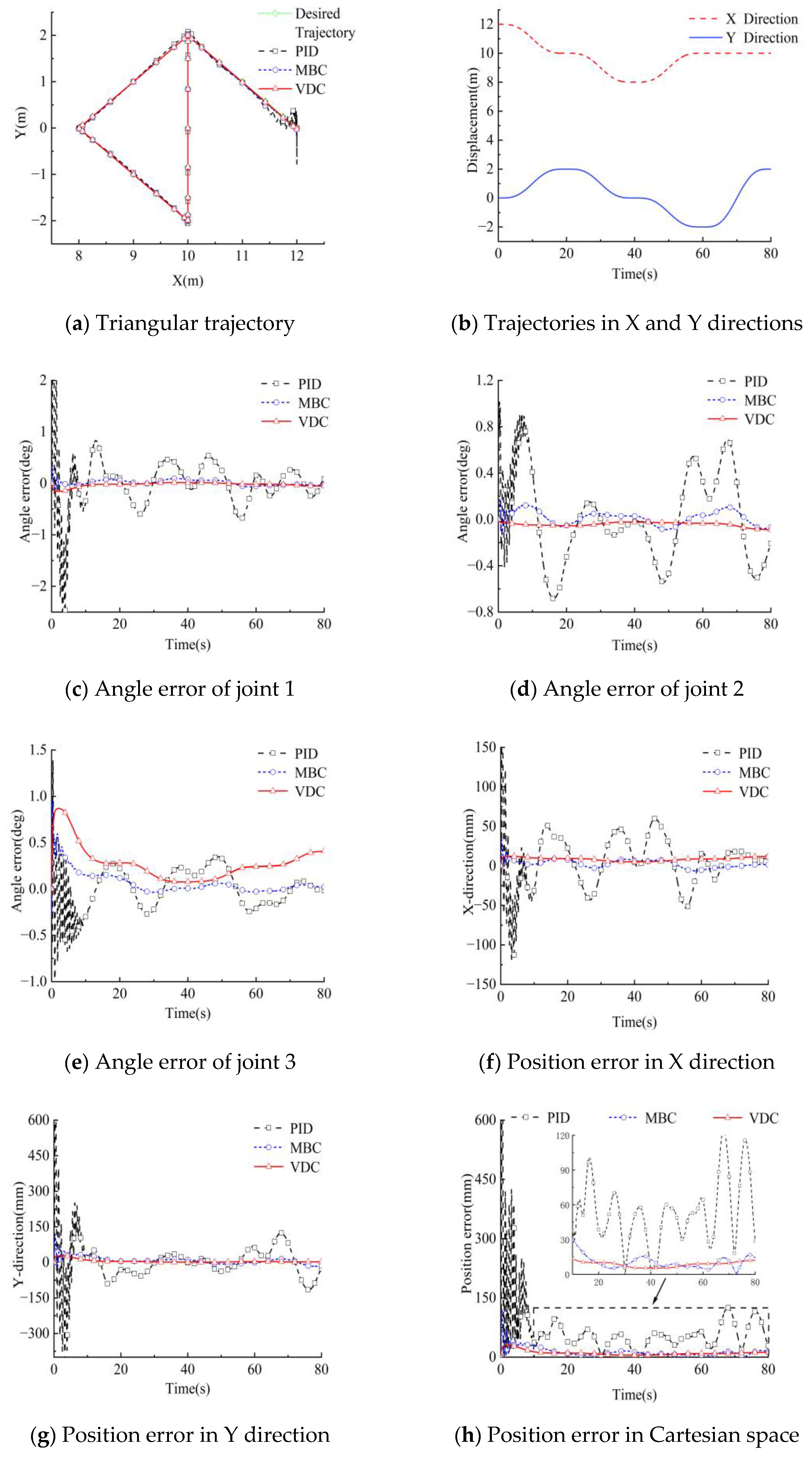 Actuators 12 00405 g009