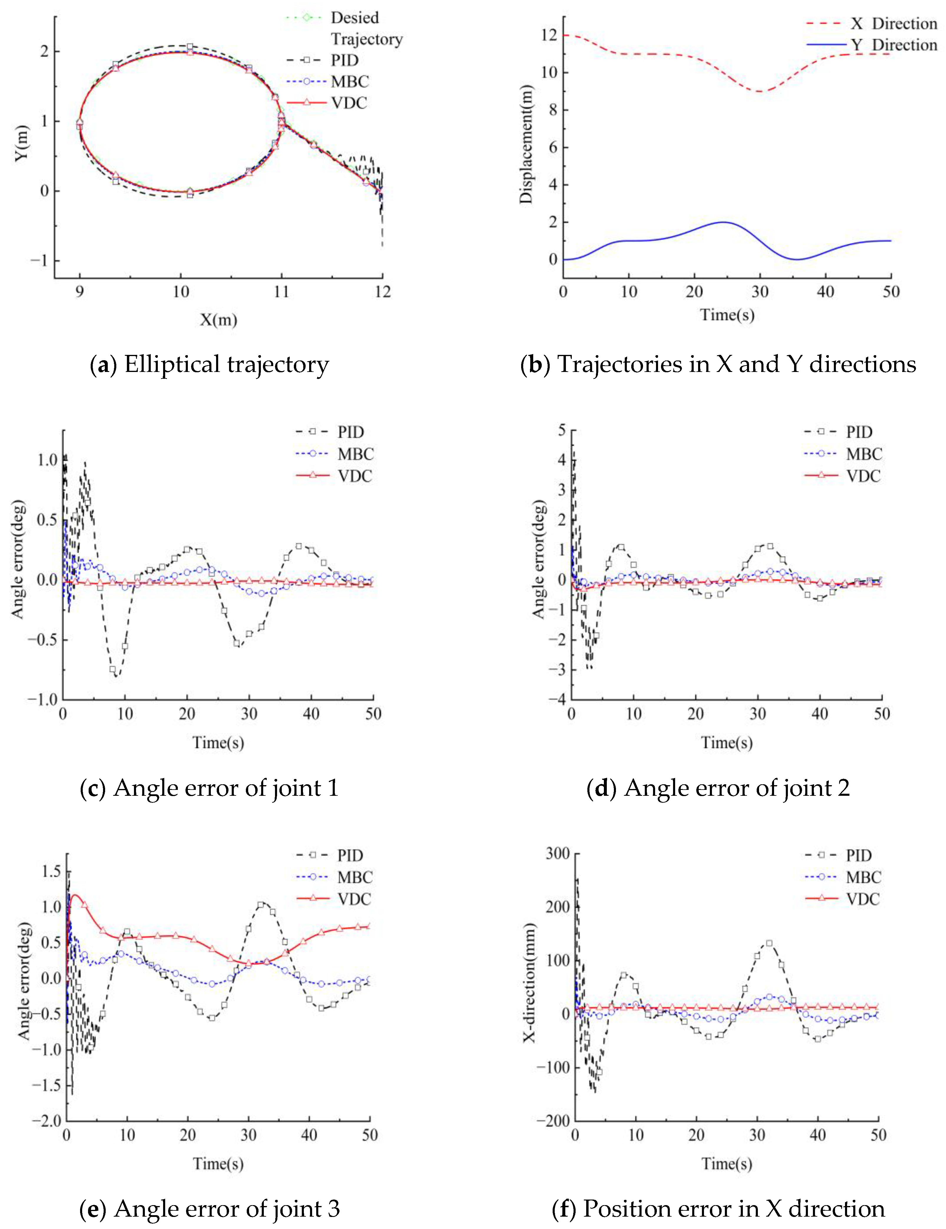 Actuators 12 00405 g010a