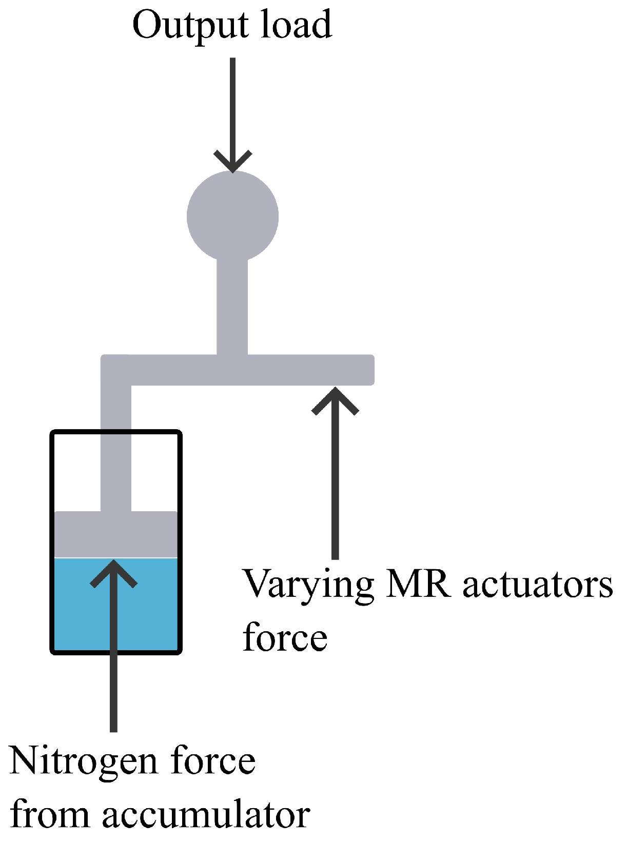 Actuators 12 00407 g005
