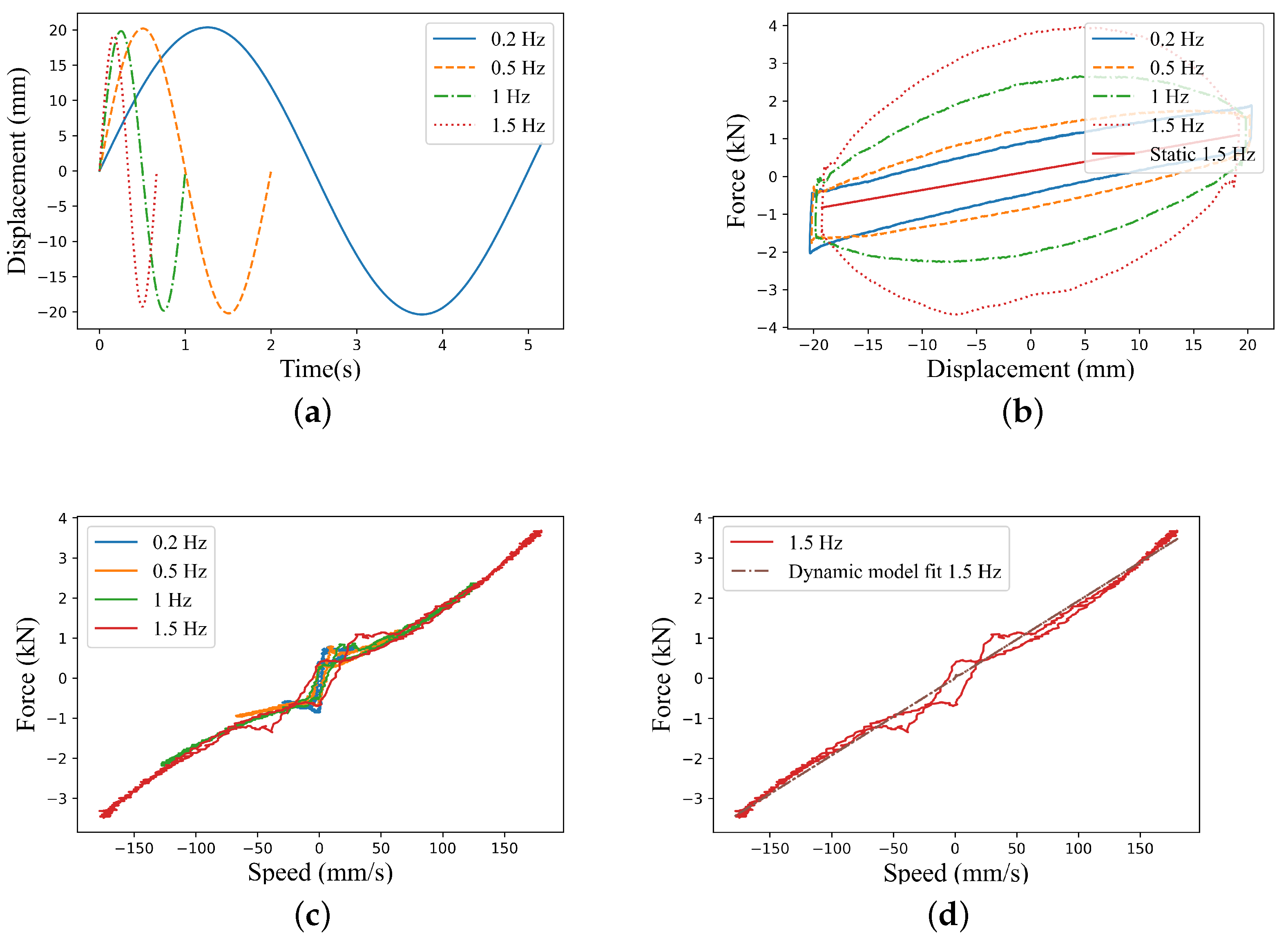 Actuators 12 00407 g011
