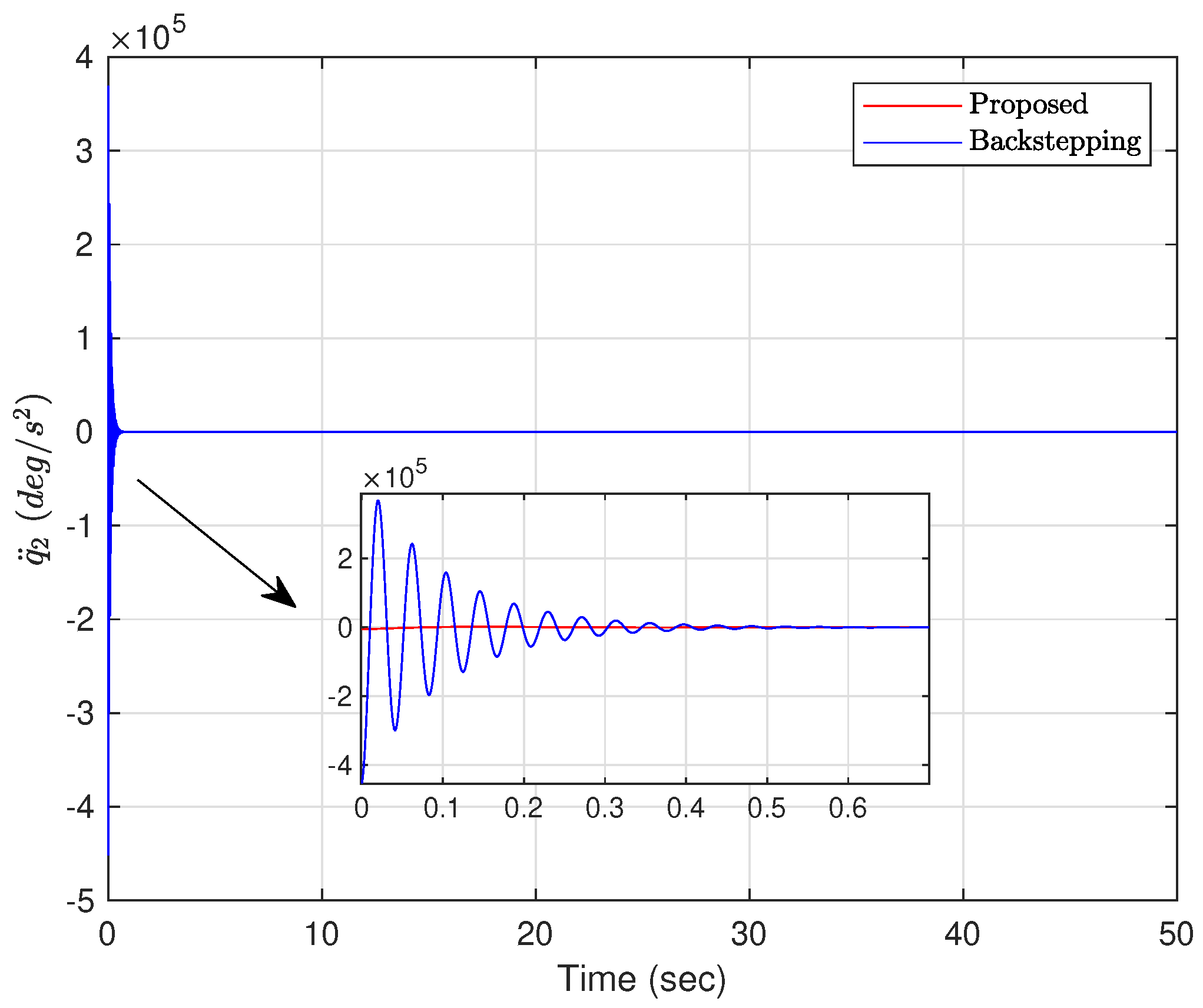 Actuators 12 00408 g005