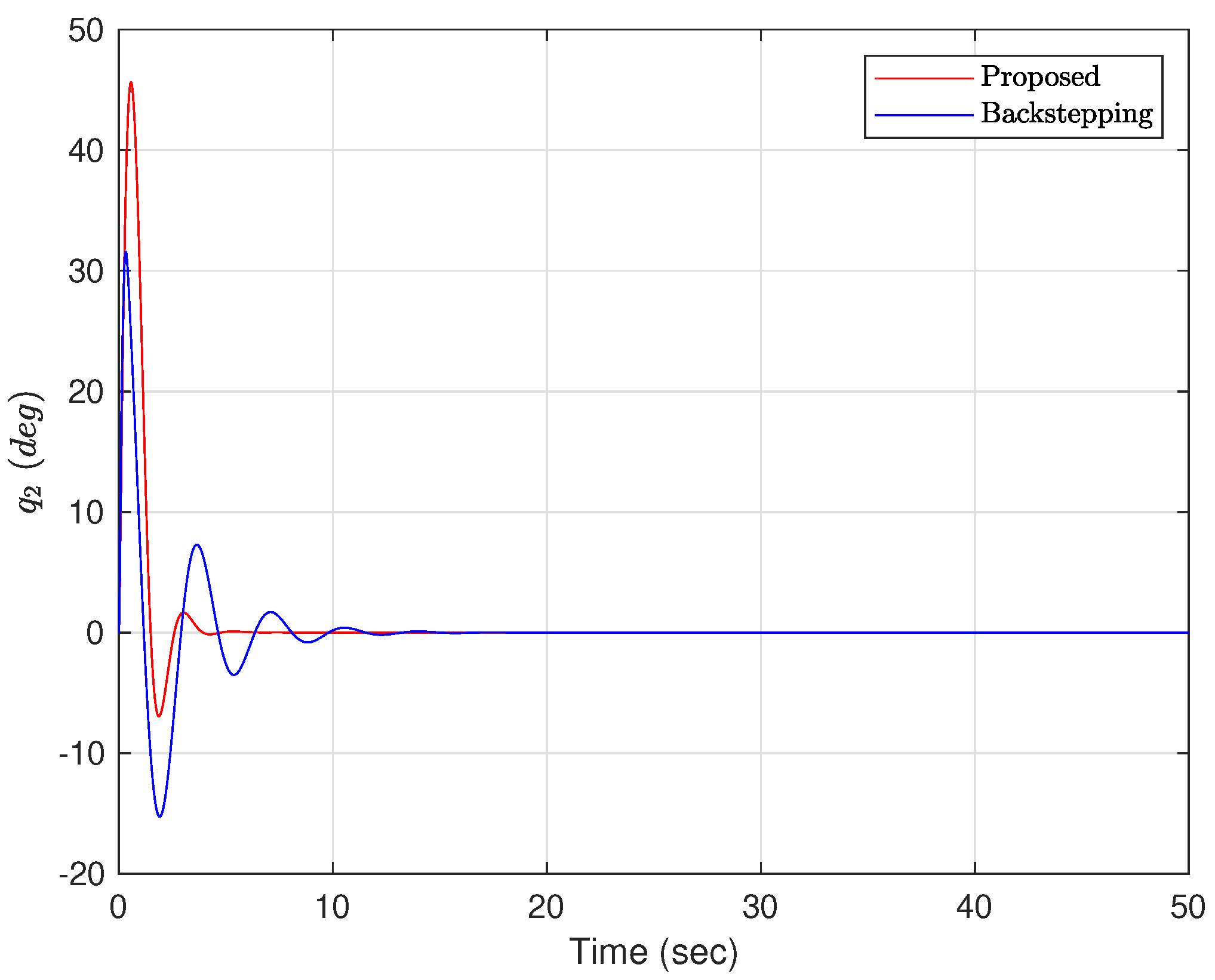 Actuators 12 00408 g009