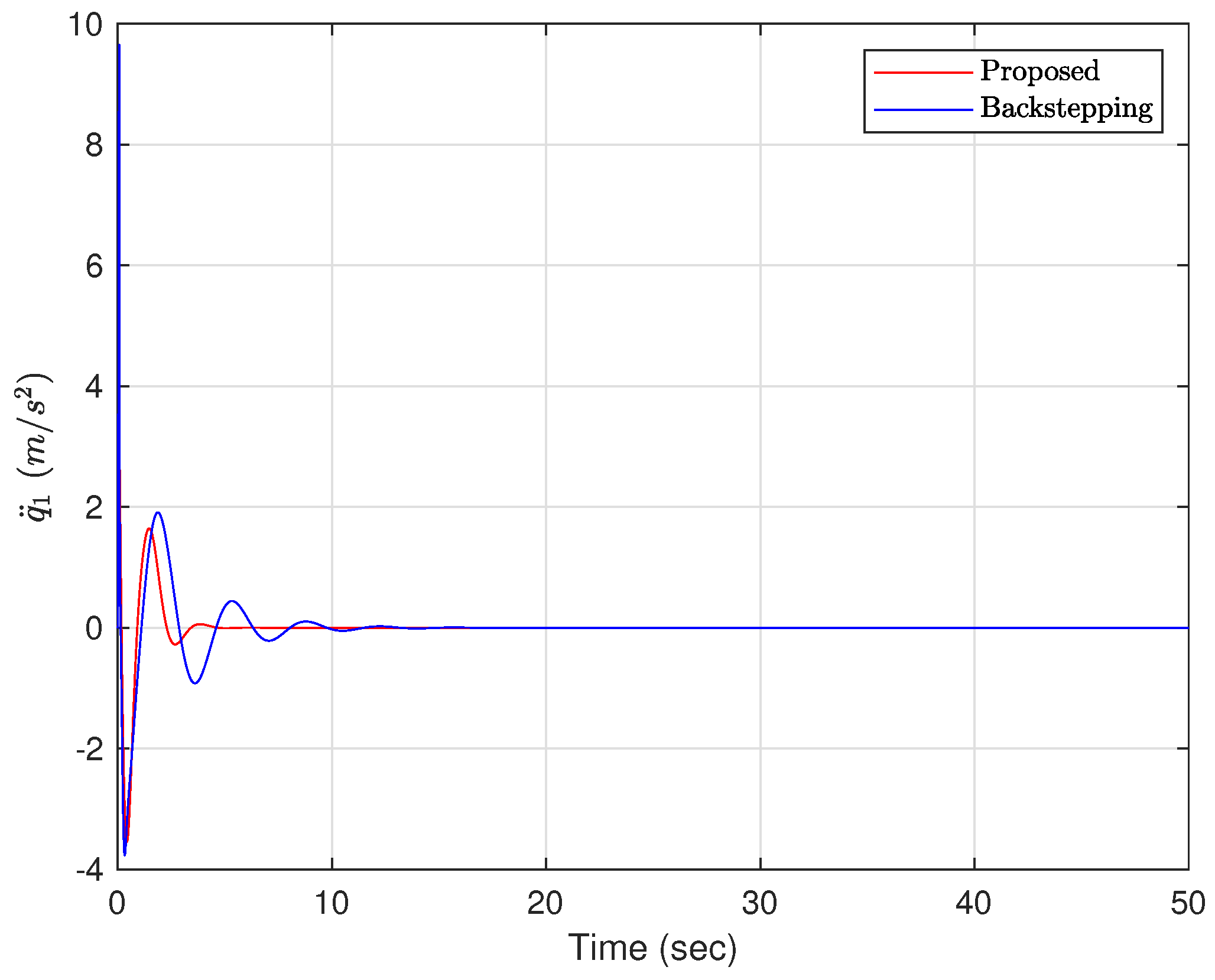 Actuators 12 00408 g010