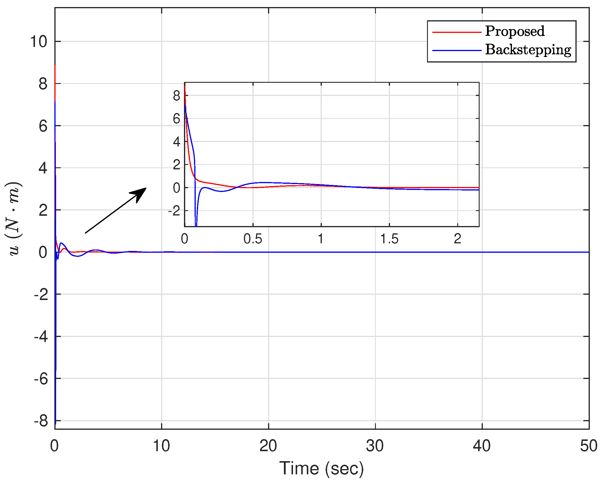 Actuators 12 00408 g012