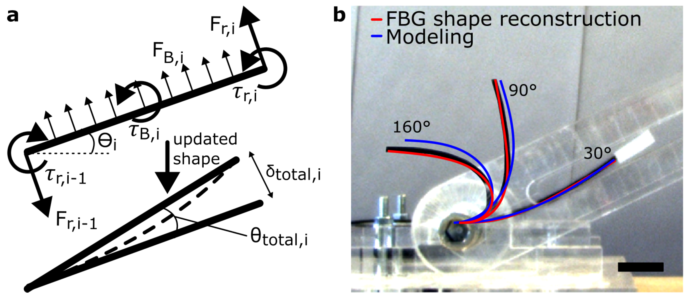Actuators 12 00409 g002
