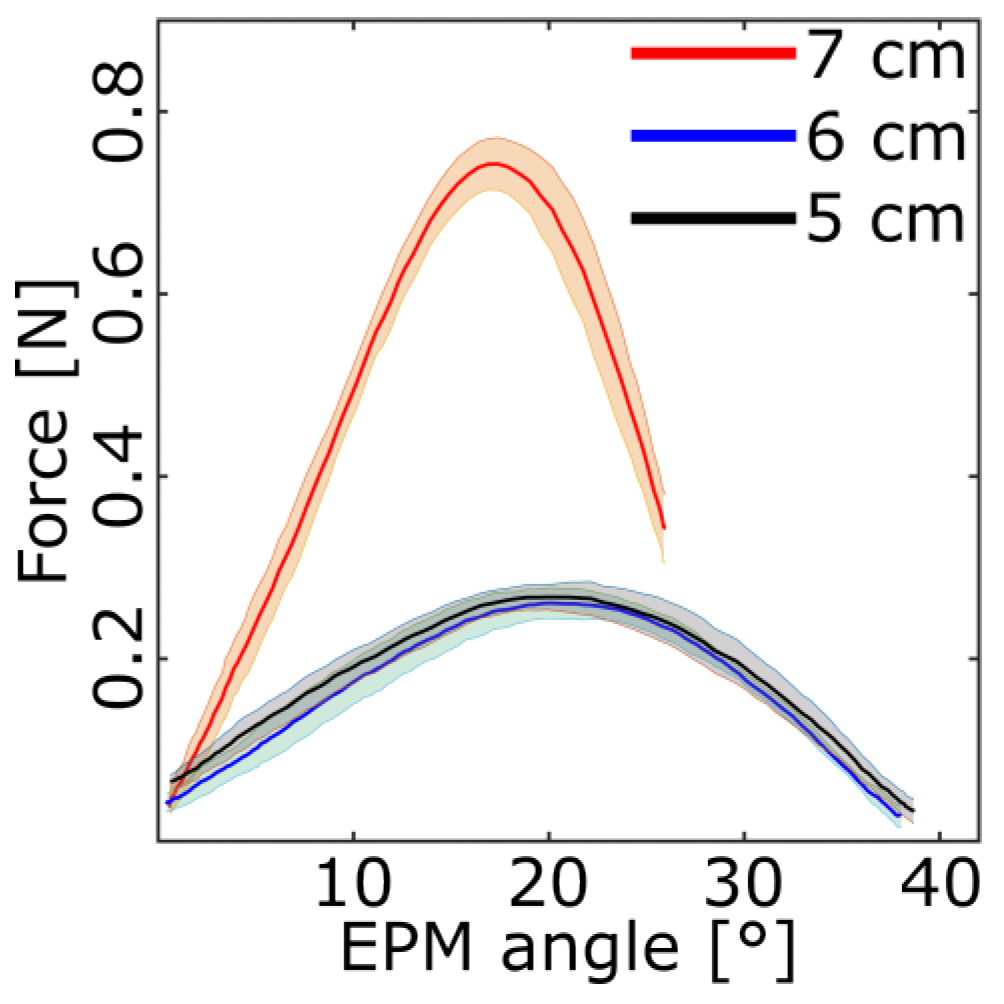 Actuators 12 00409 g005