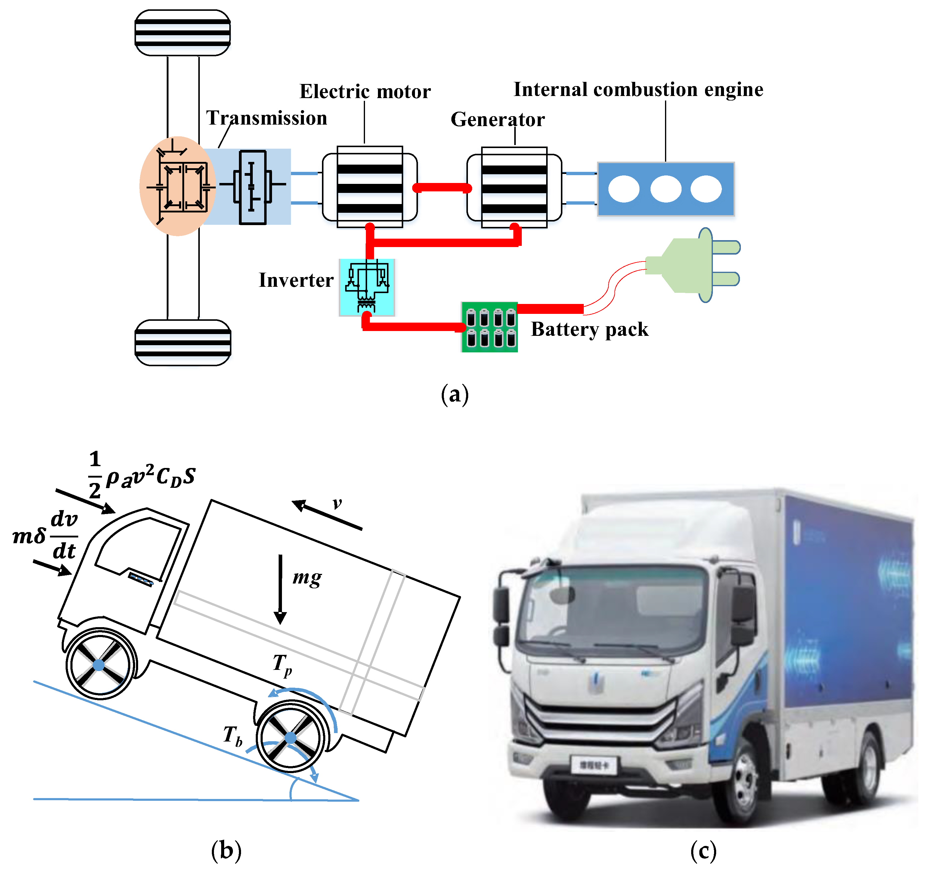Actuators 12 00410 g001