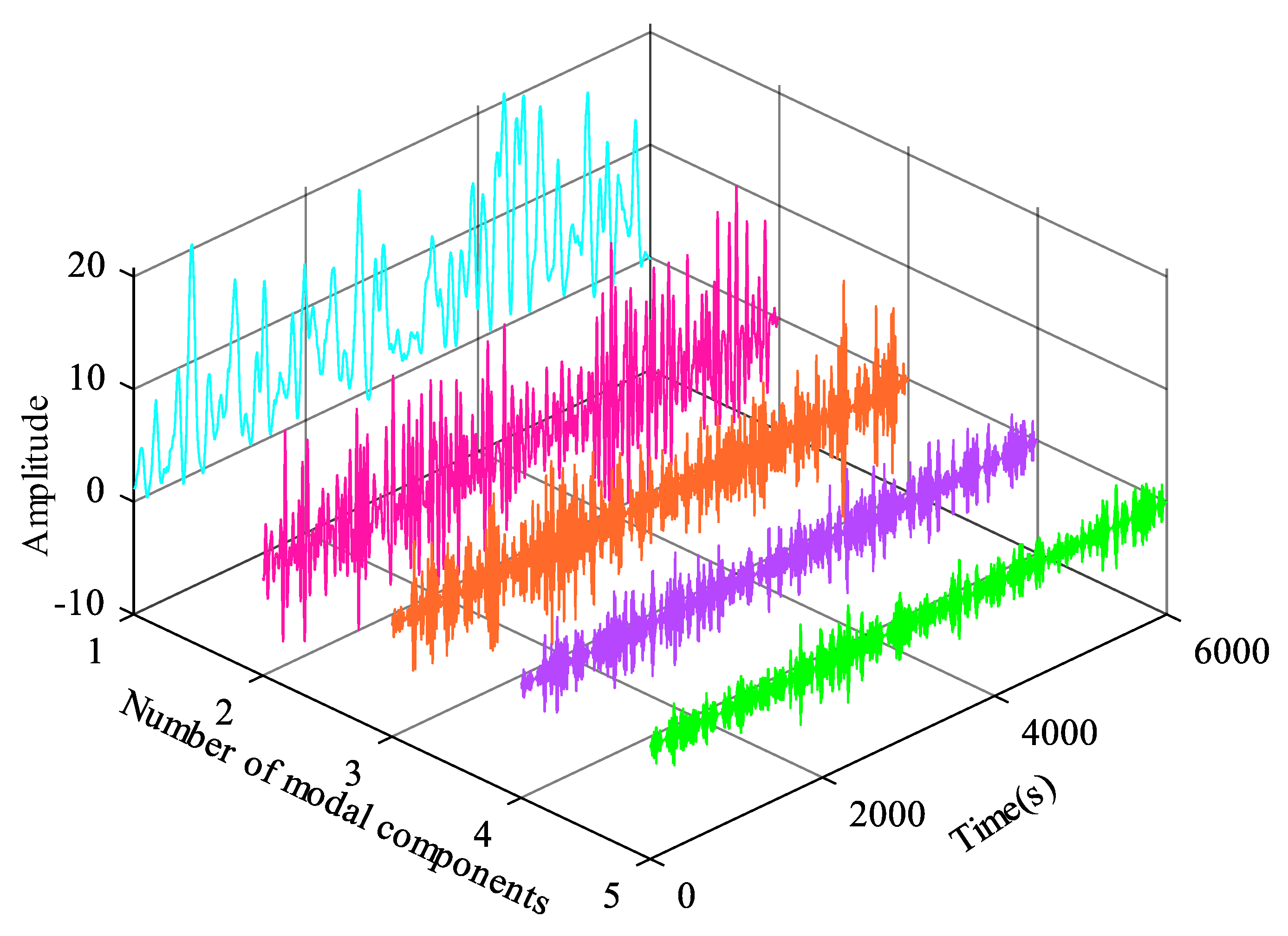 Actuators 12 00410 g003