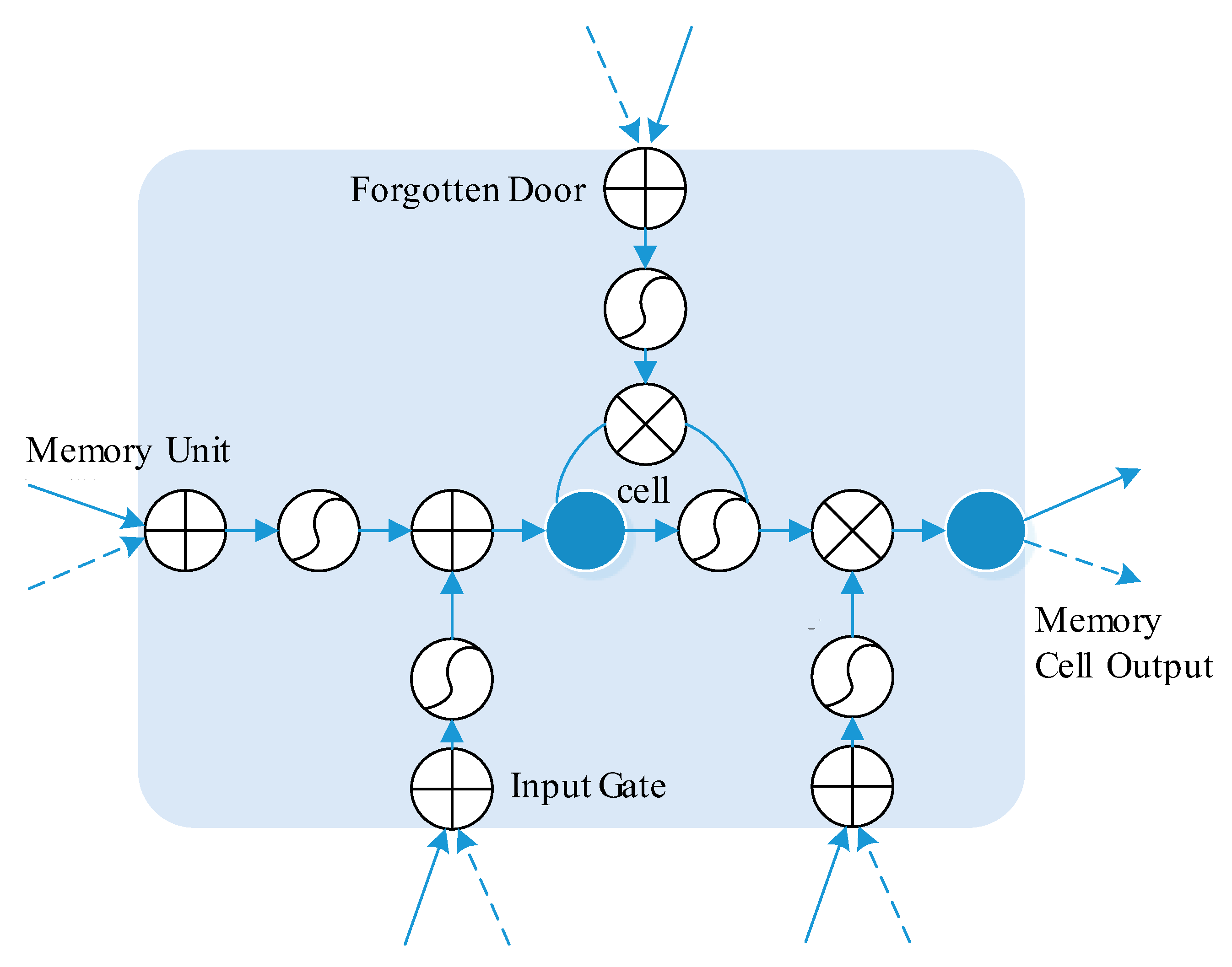 Actuators 12 00410 g004