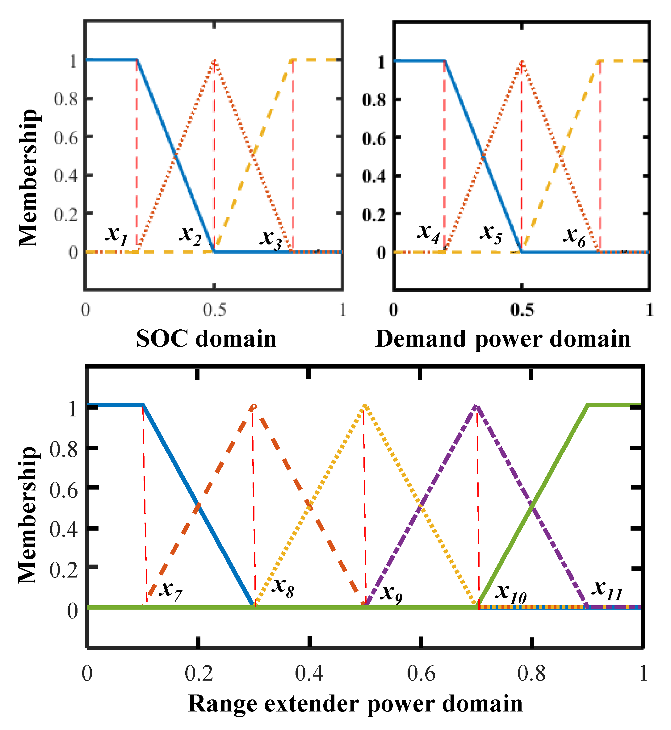 Actuators 12 00410 g006