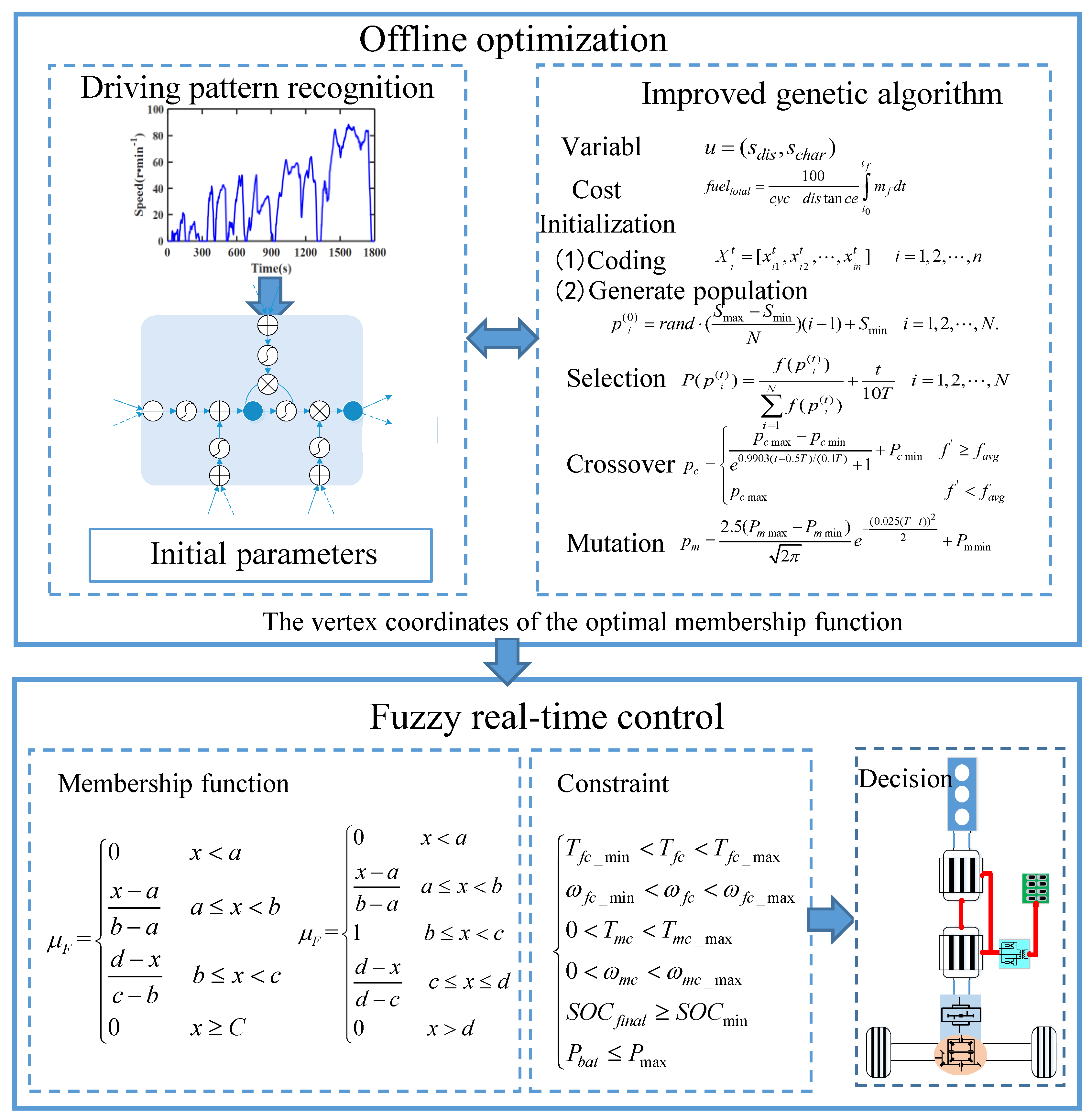 Actuators 12 00410 g007