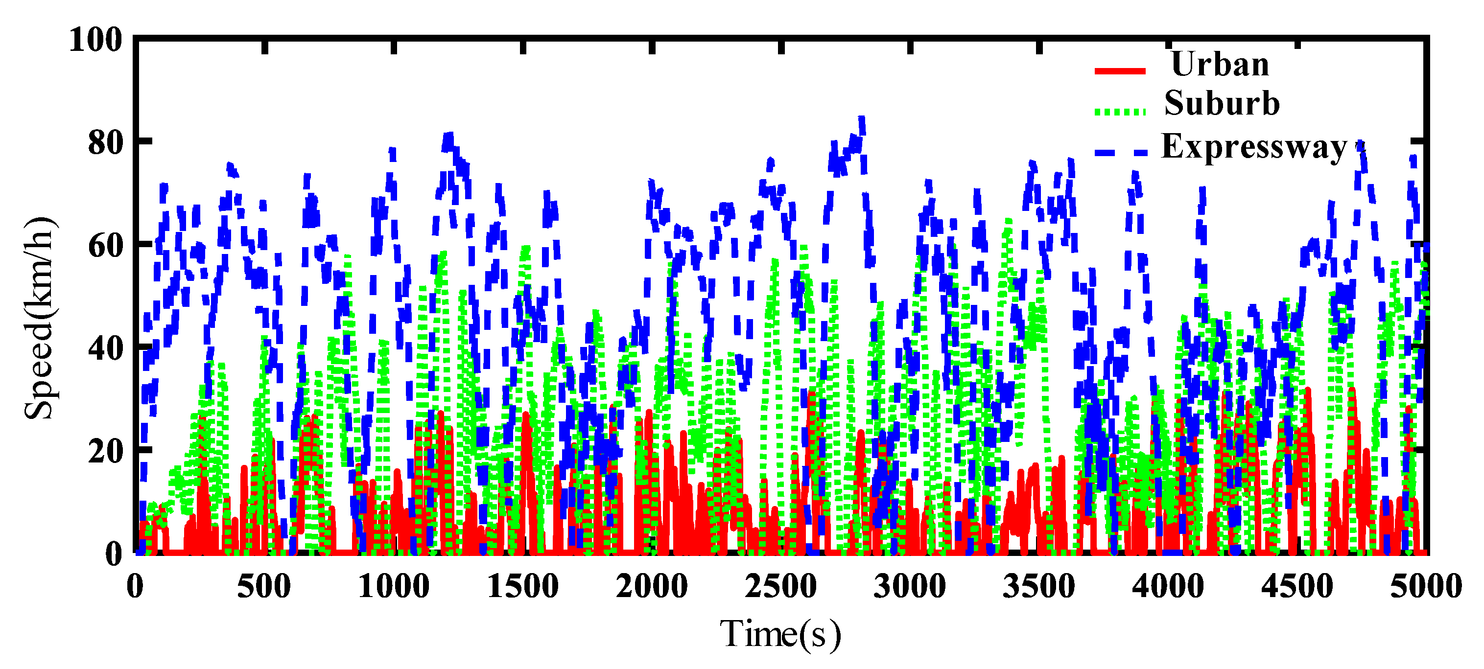 Actuators 12 00410 g008
