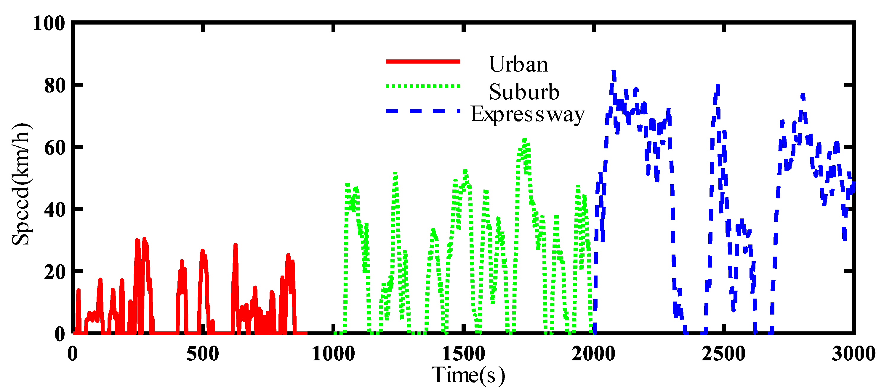 Actuators 12 00410 g009