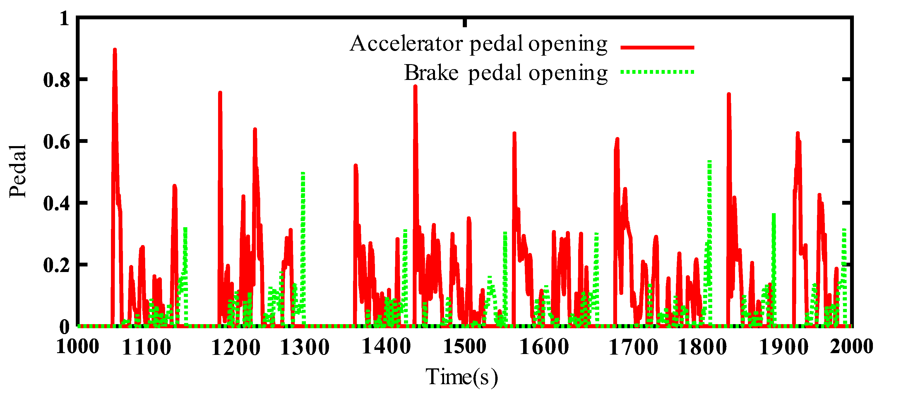 Actuators 12 00410 g010