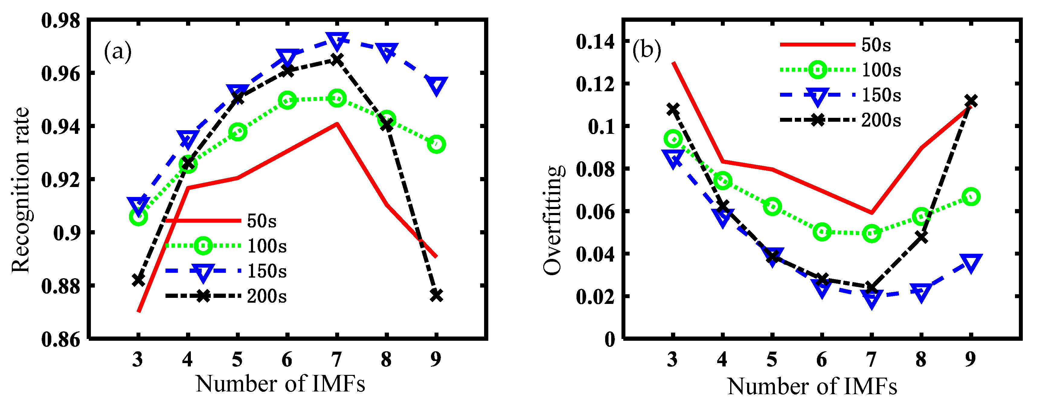 Actuators 12 00410 g012