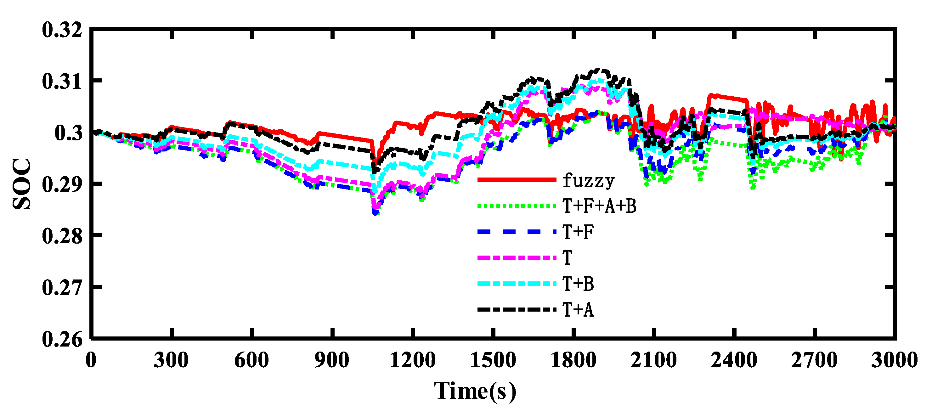 Actuators 12 00410 g013