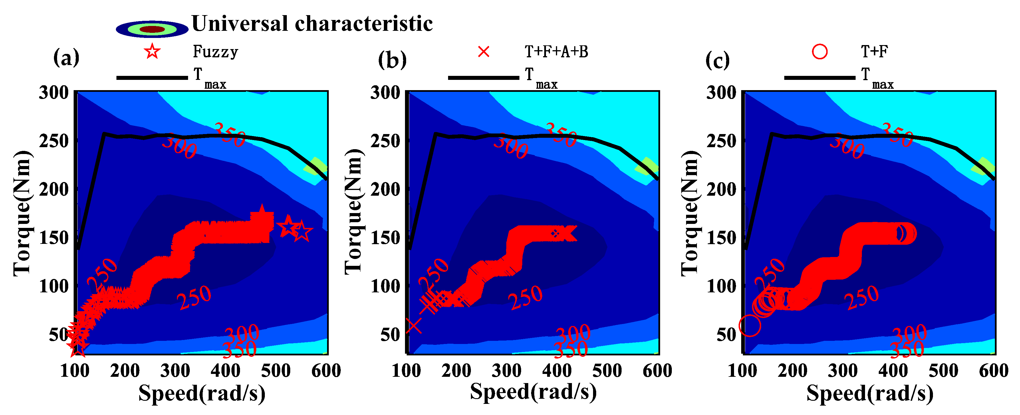 Actuators 12 00410 g014