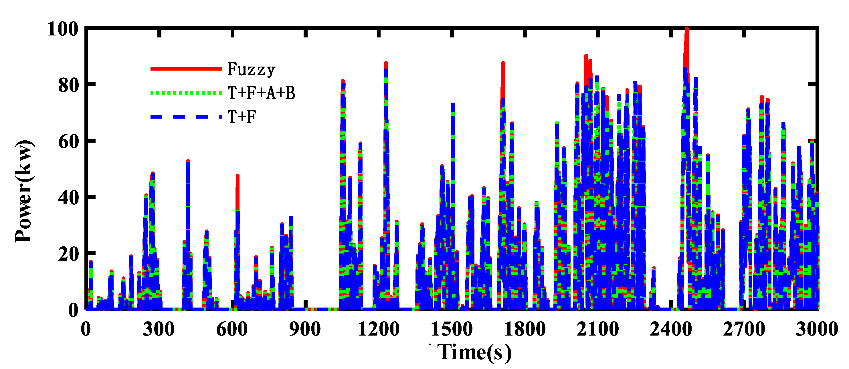 Actuators 12 00410 g015