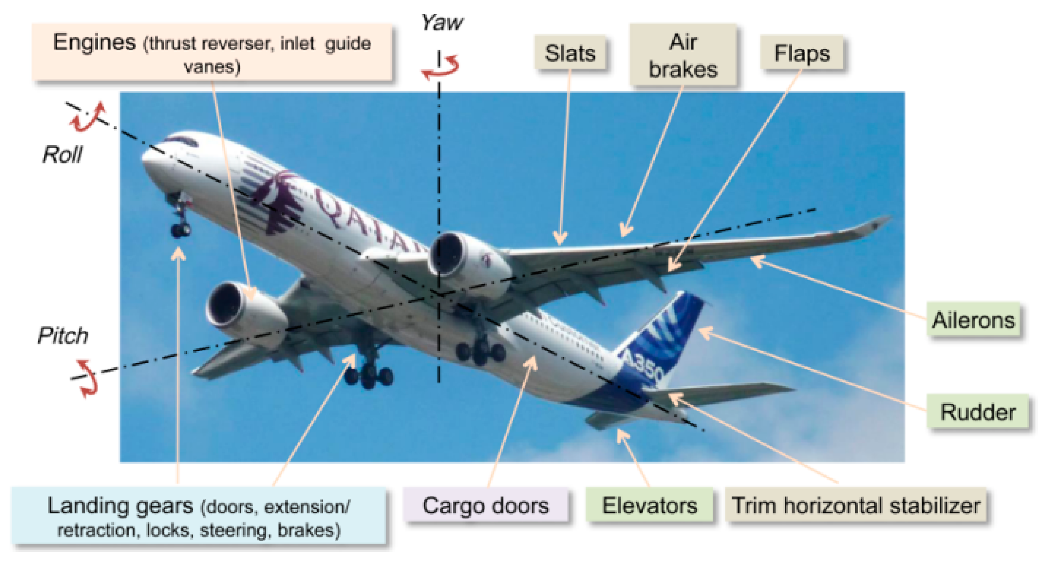 Actuators 12 00411 g001