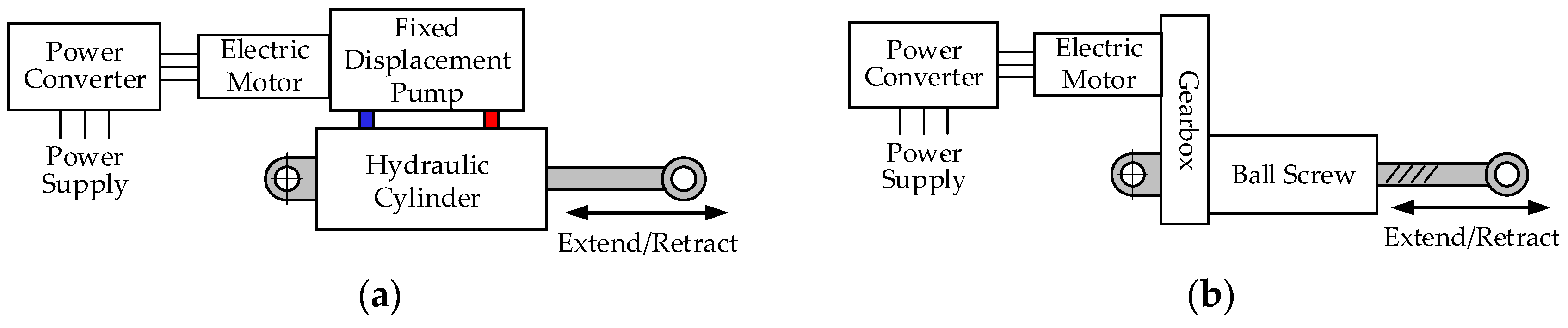 Actuators 12 00411 g002
