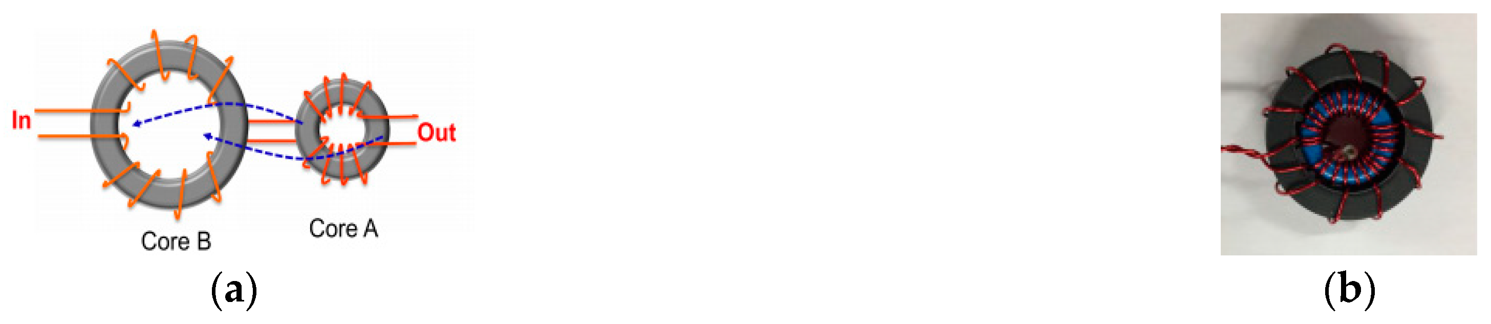 Actuators 12 00411 g014