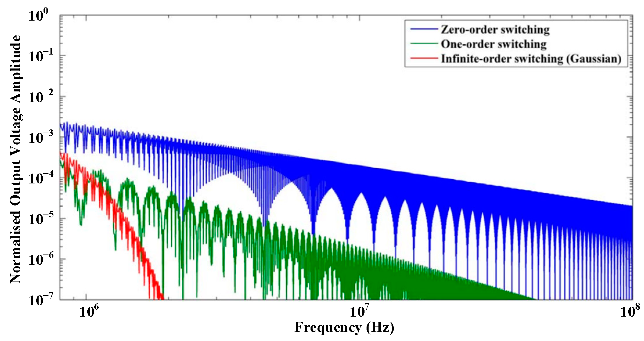 Actuators 12 00411 g020