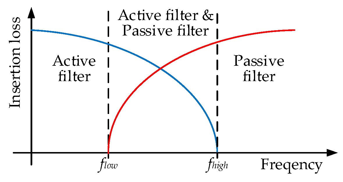 Actuators 12 00411 g021