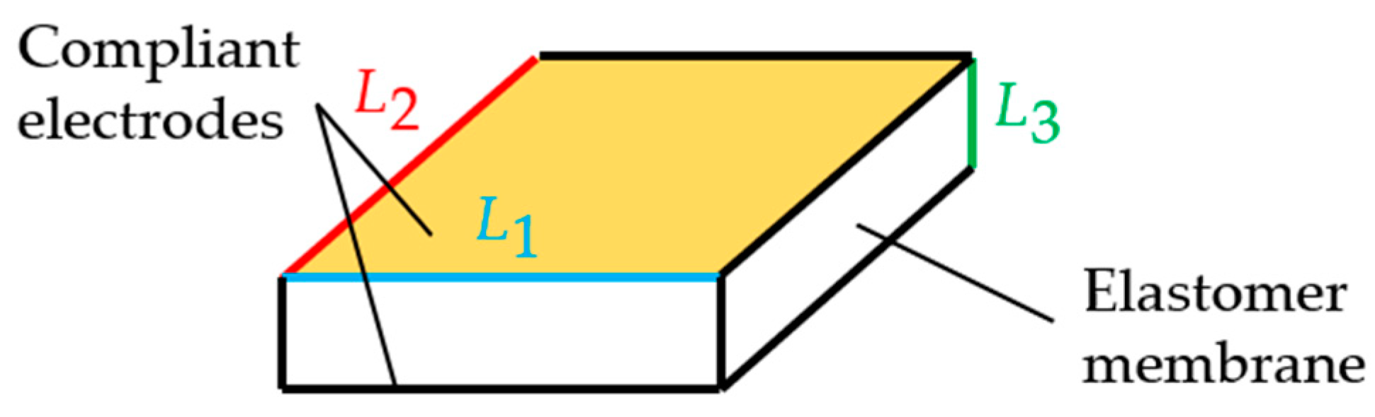 Actuators 12 00412 g001