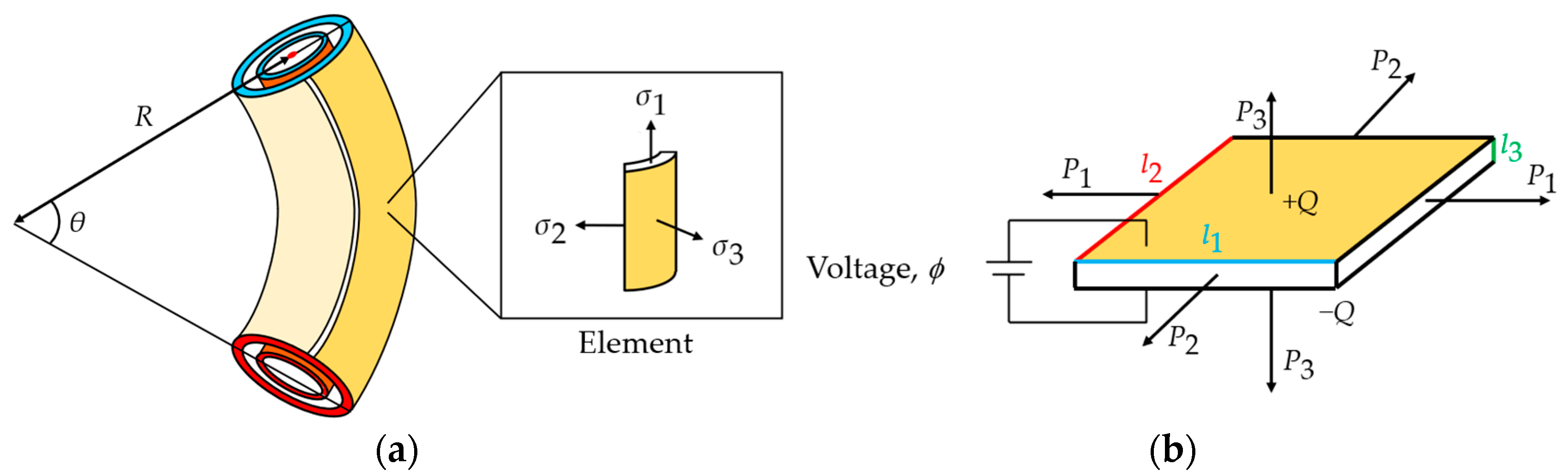 Actuators 12 00412 g004