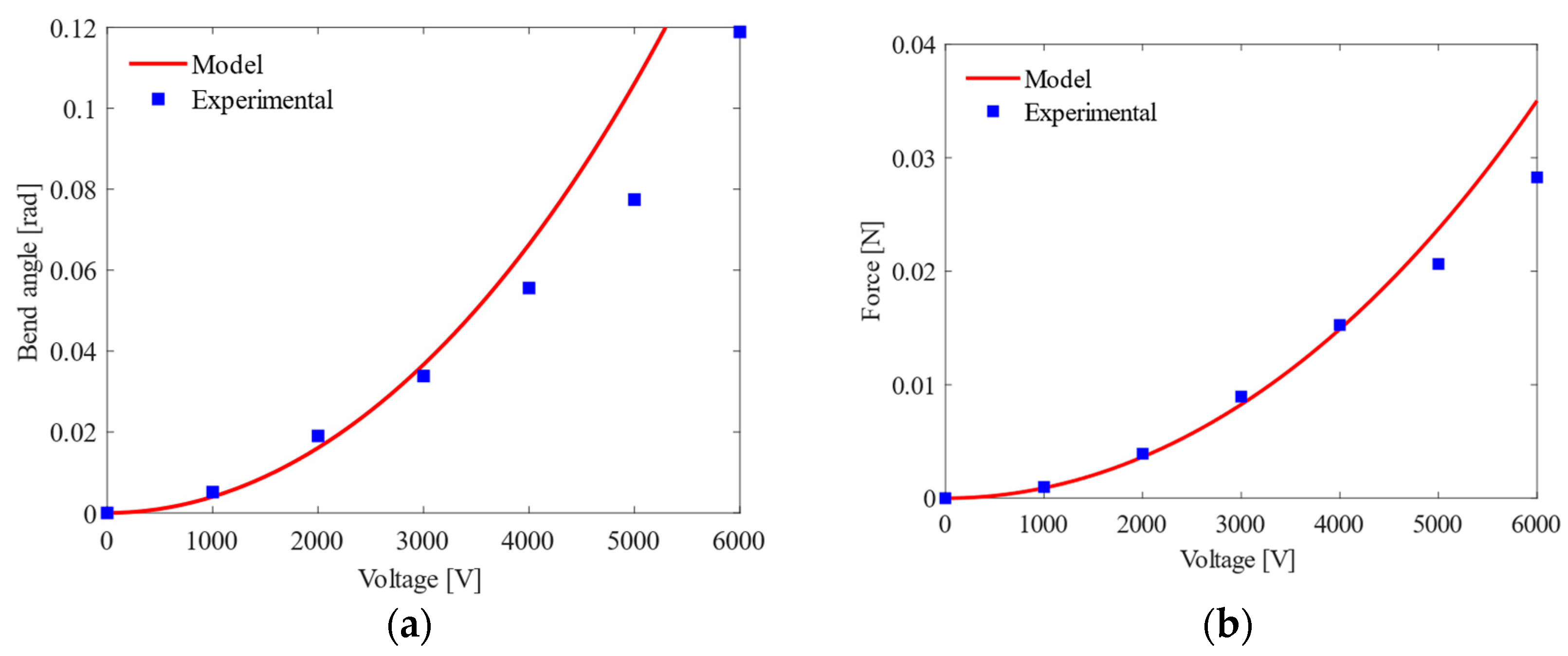 Actuators 12 00412 g009