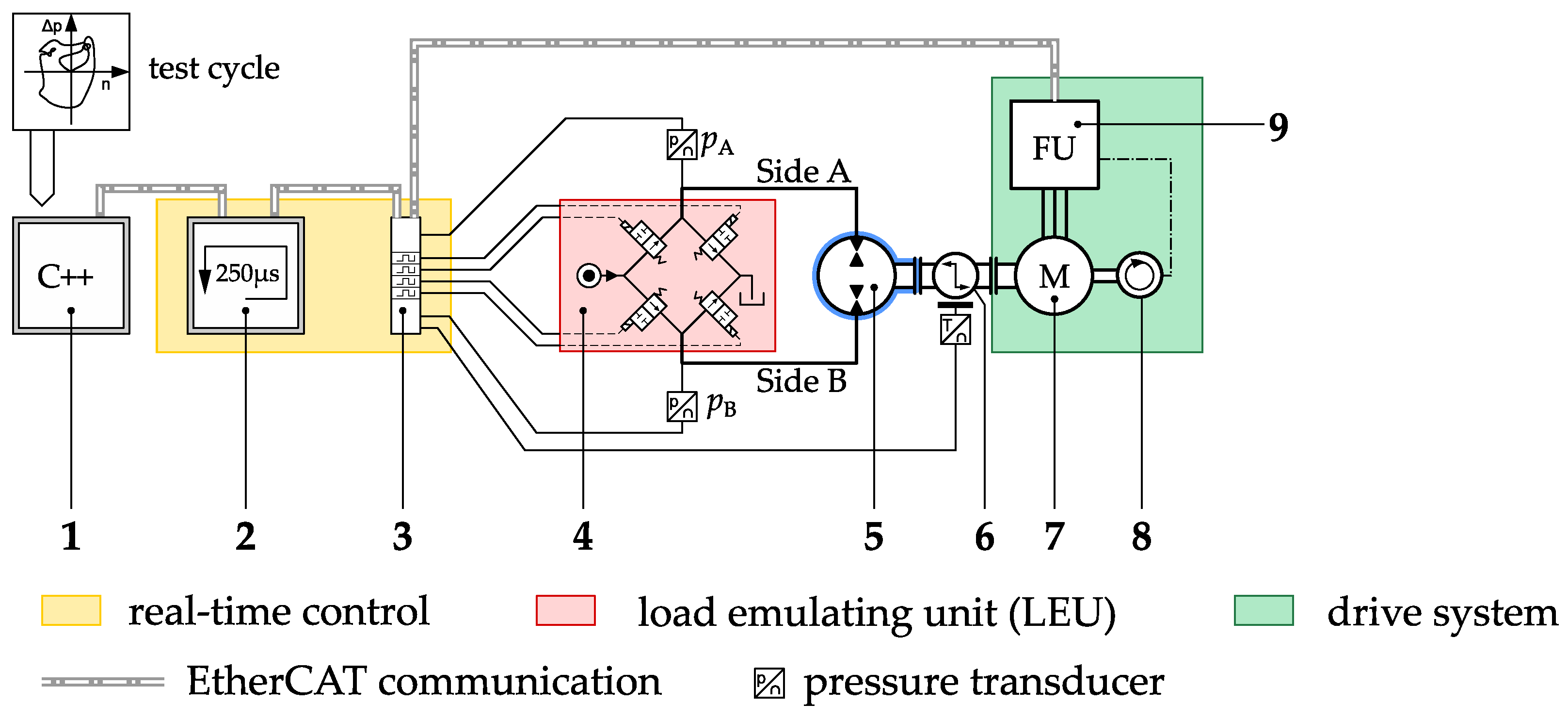 Actuators 12 00413 g001