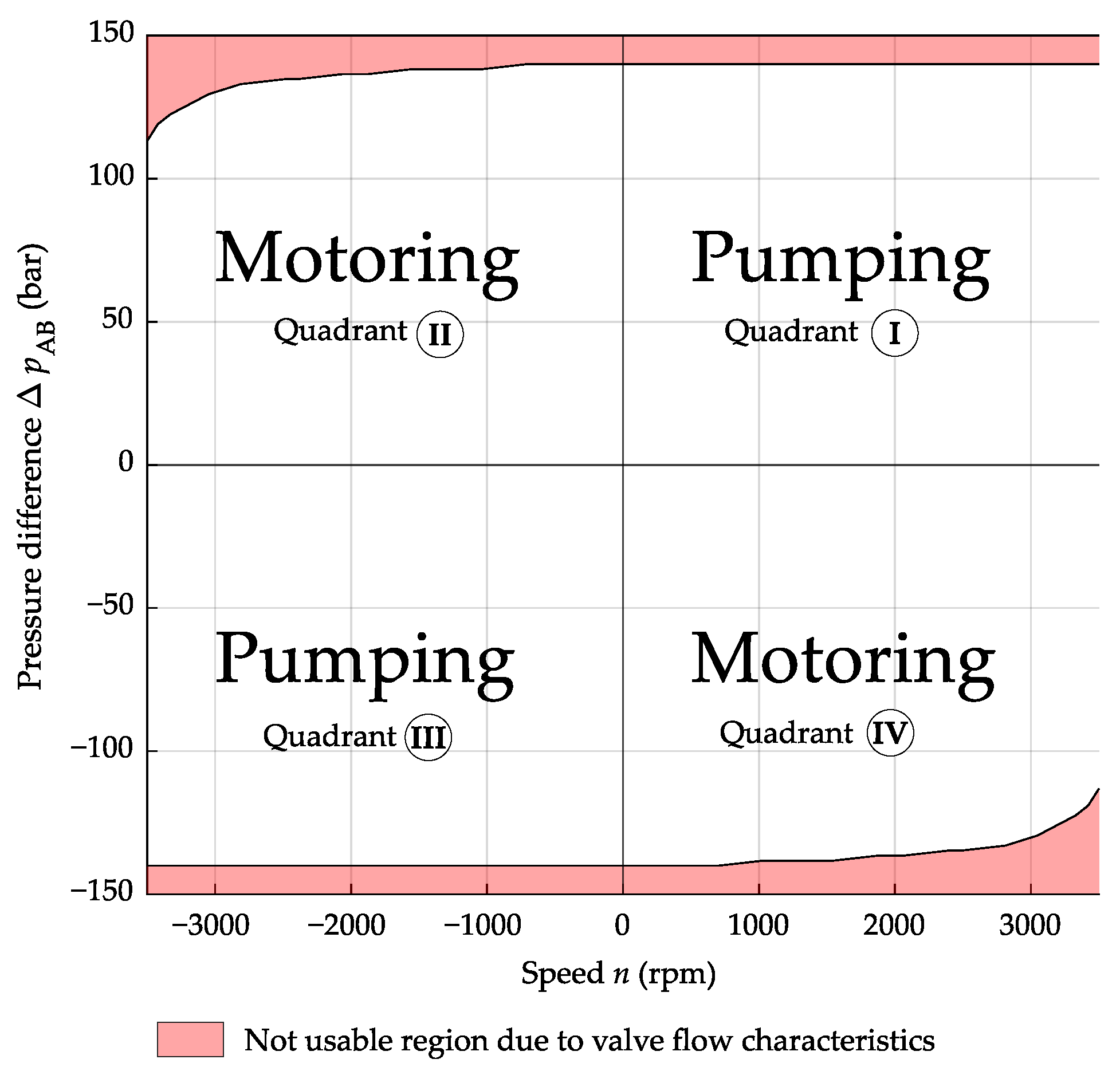 Actuators 12 00413 g003