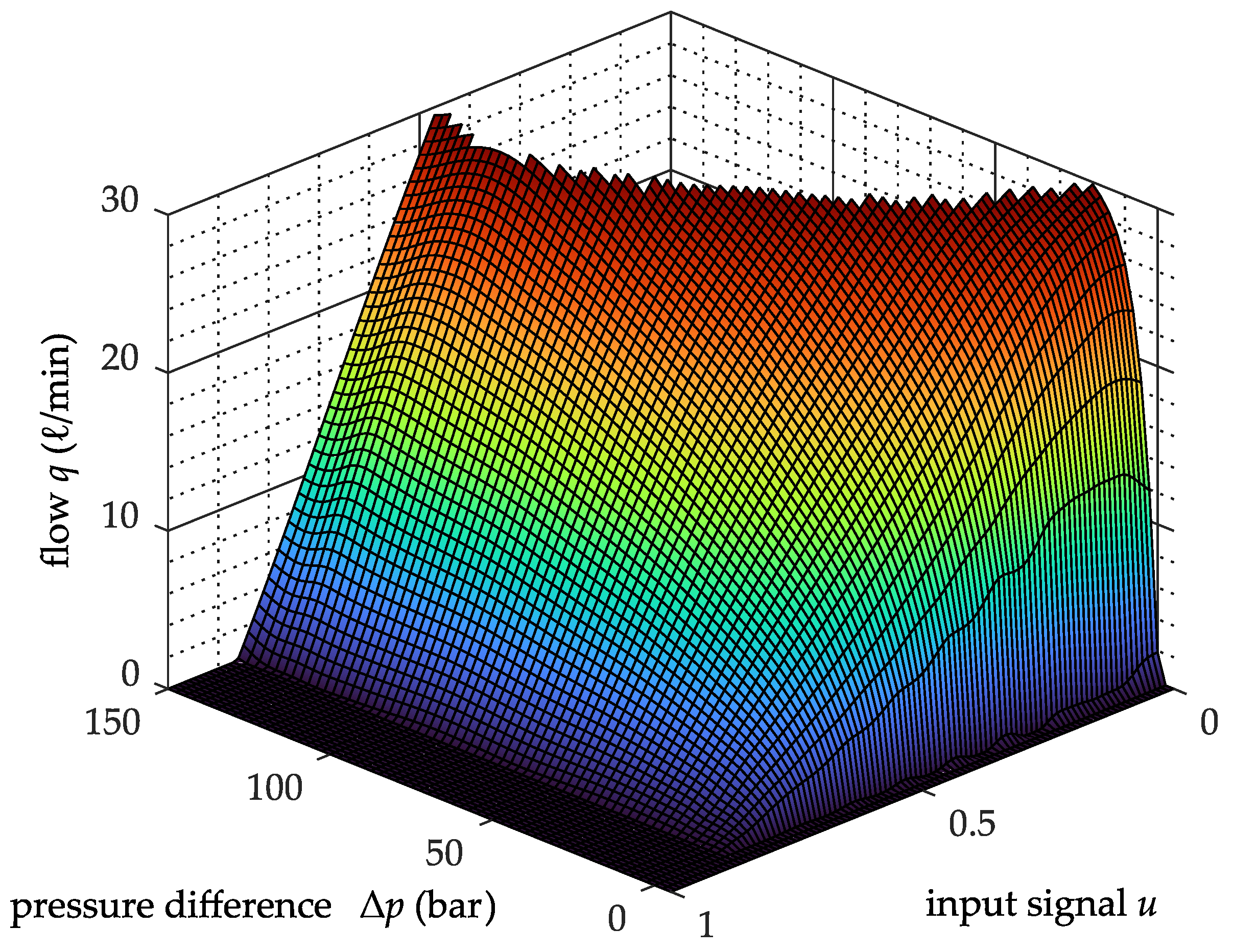 Actuators 12 00413 g005