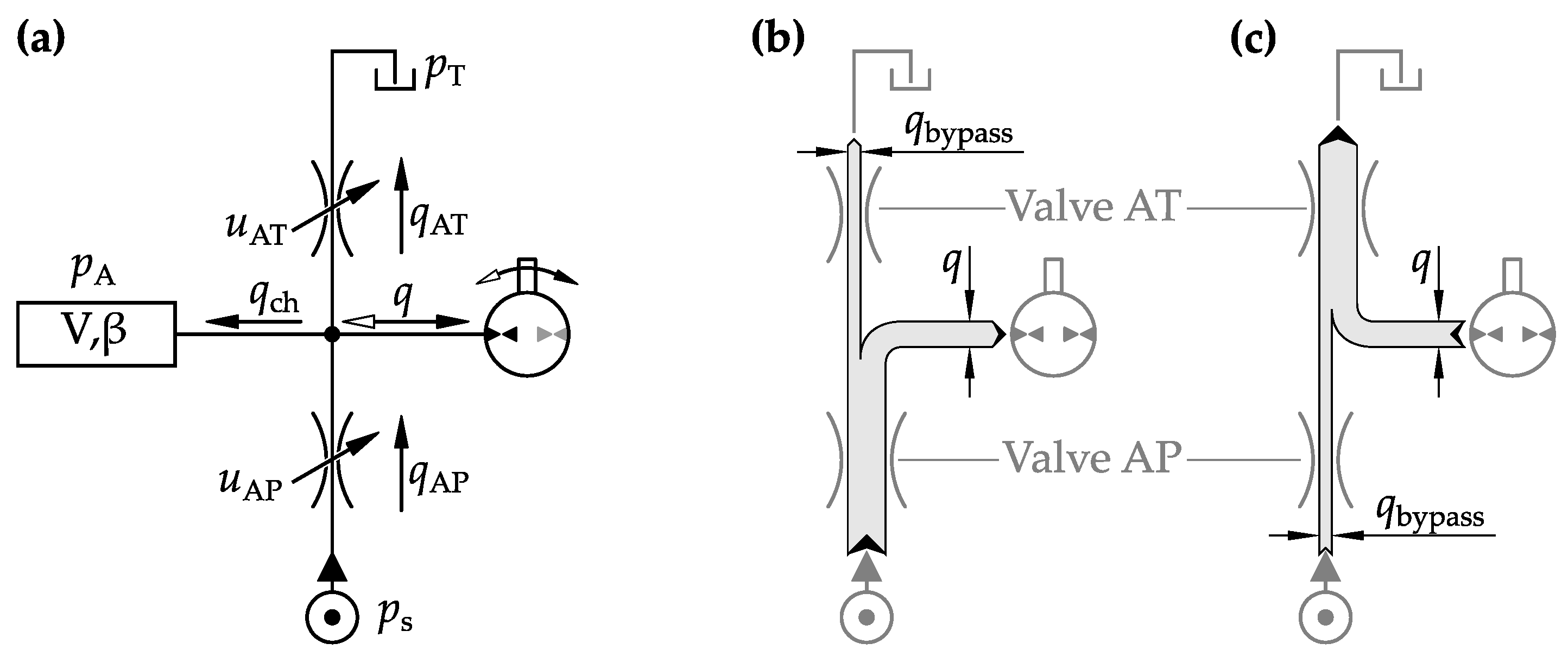 Actuators 12 00413 g007