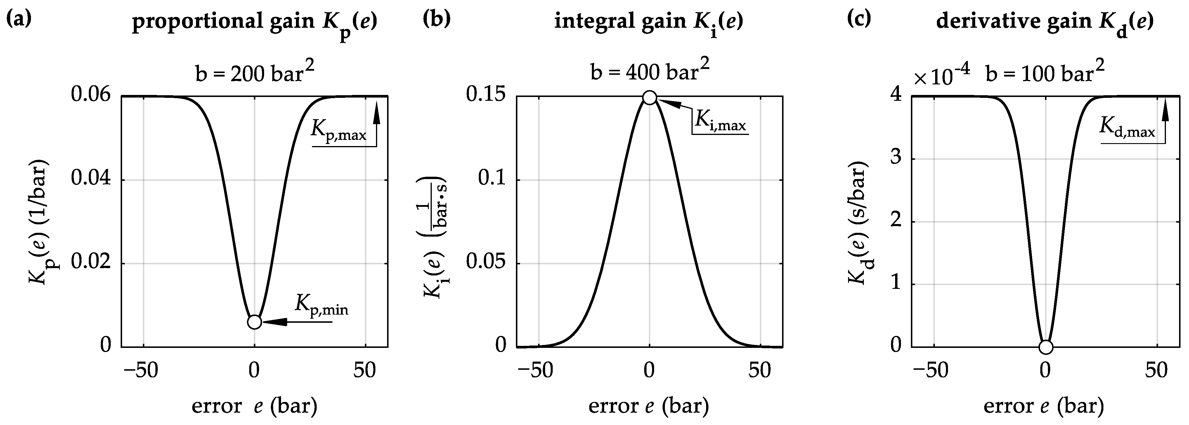 Actuators 12 00413 g009