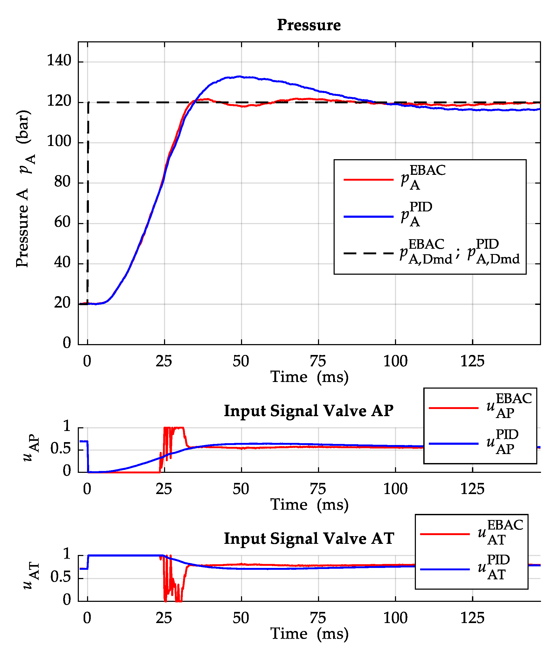 Actuators 12 00413 g011