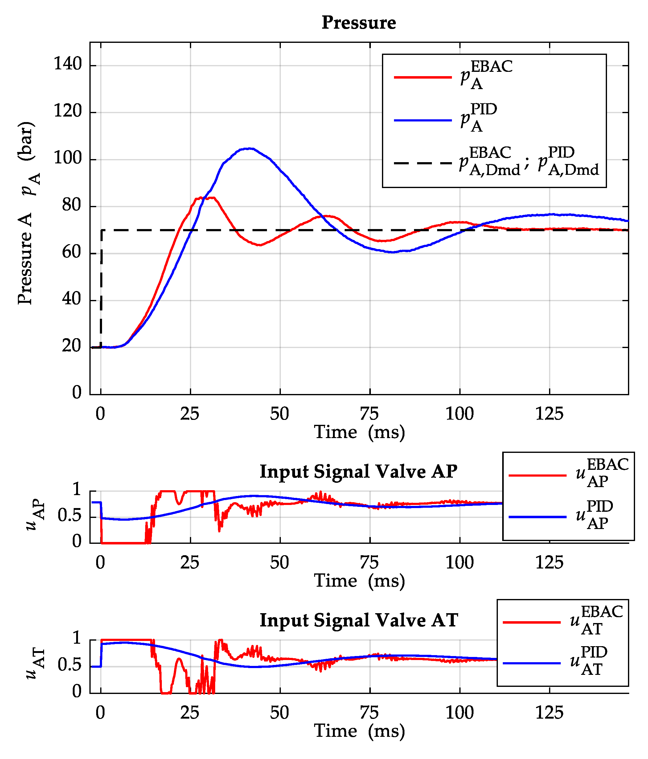 Actuators 12 00413 g012