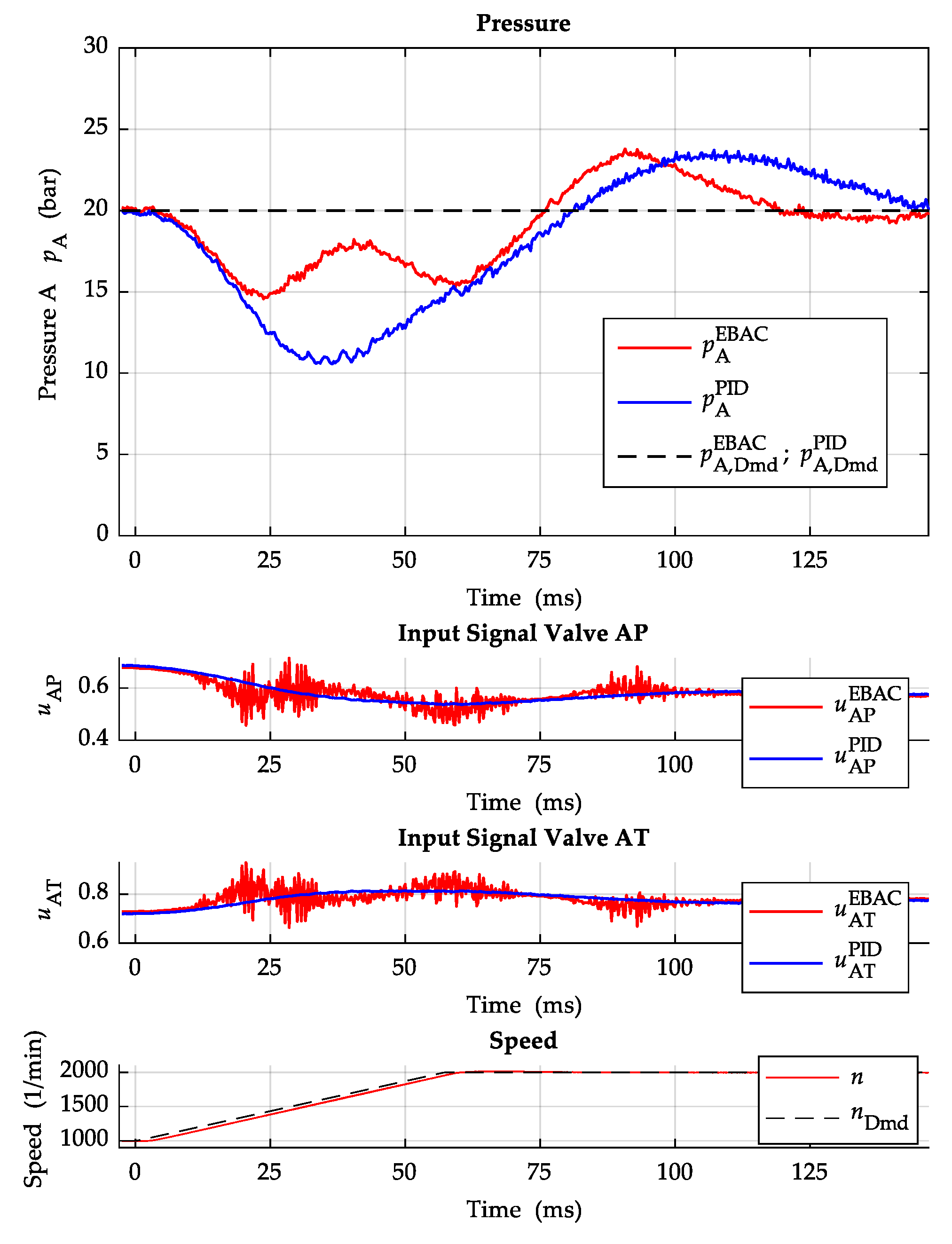 Actuators 12 00413 g014