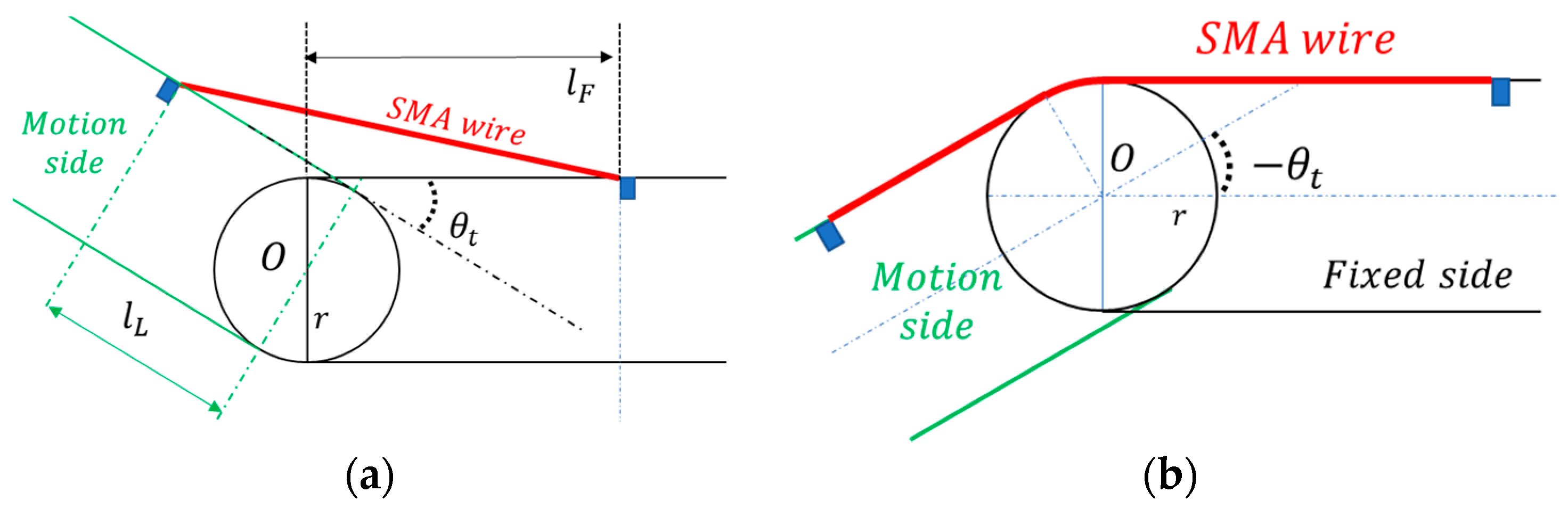 Actuators 12 00415 g003