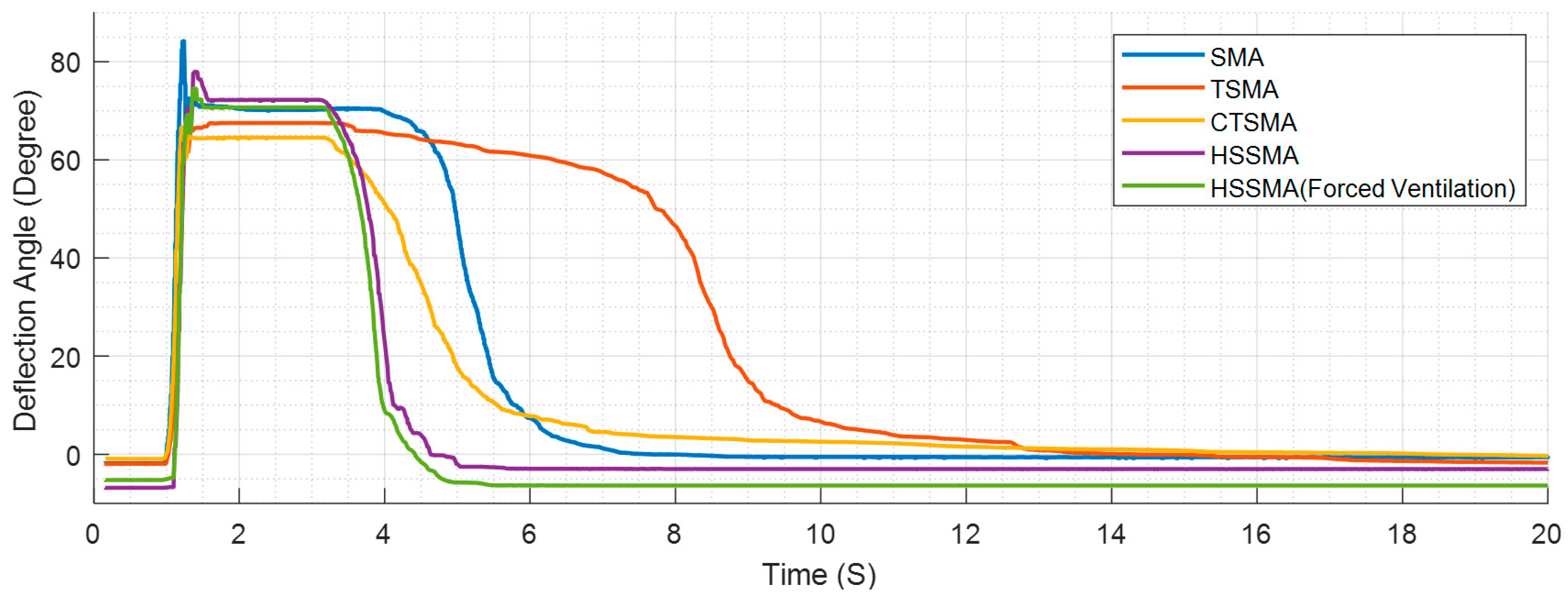 Actuators 12 00415 g014