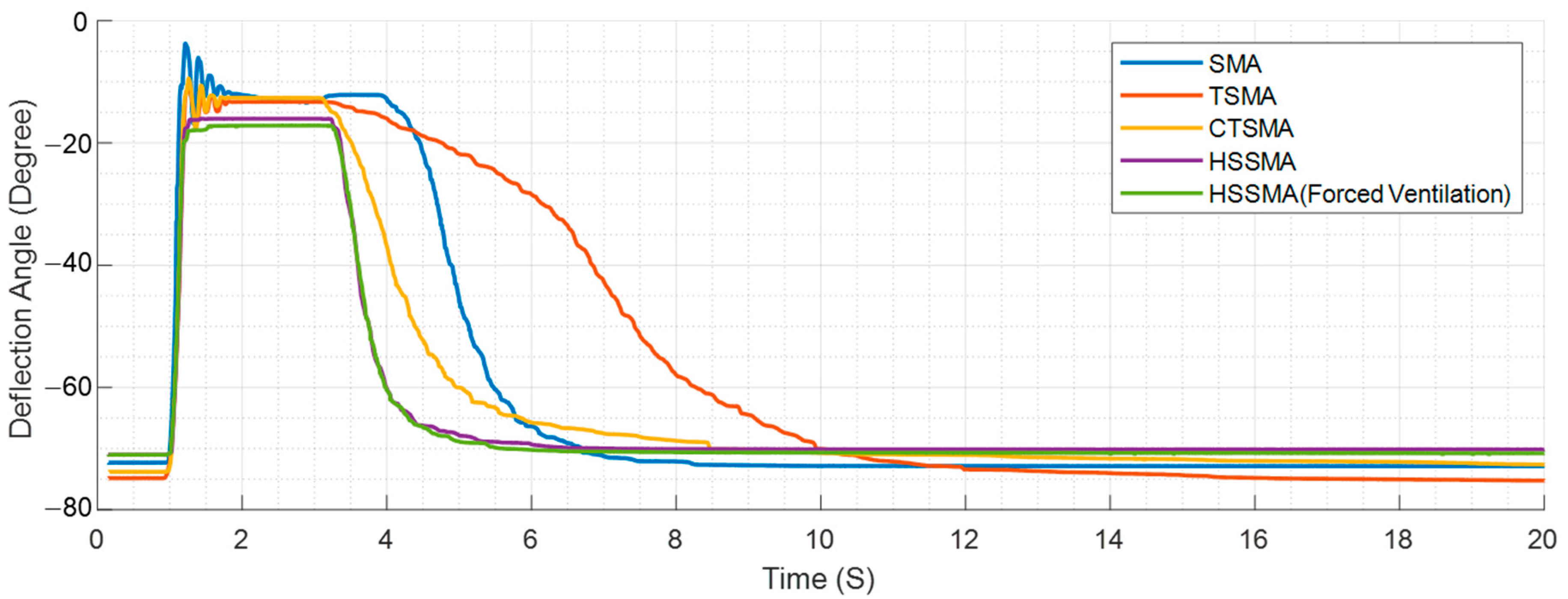 Actuators 12 00415 g015