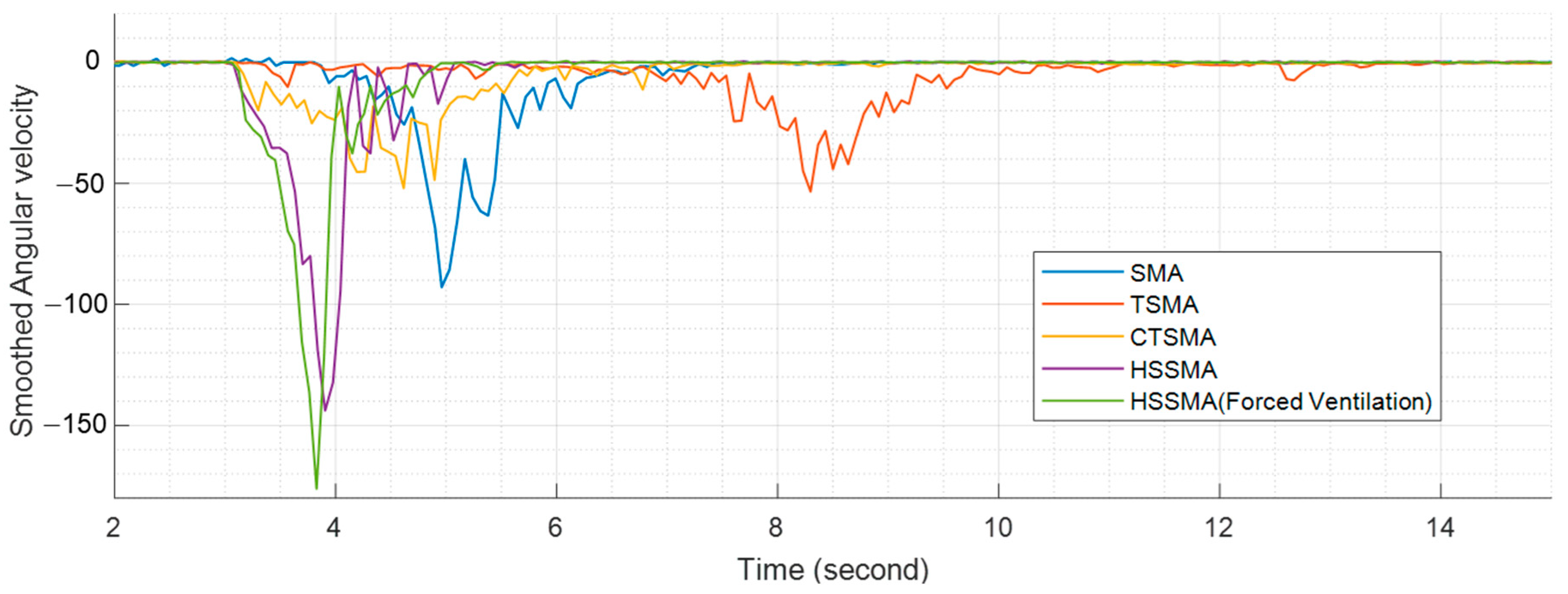 Actuators 12 00415 g016