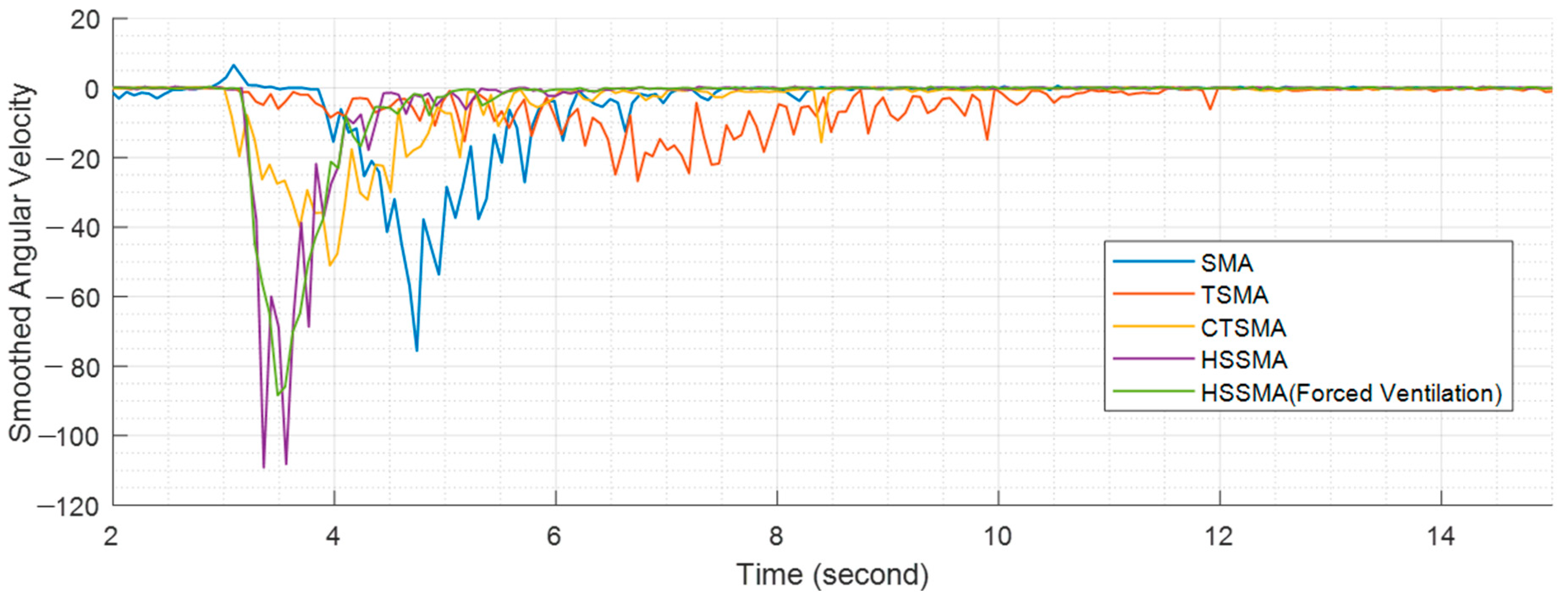 Actuators 12 00415 g017