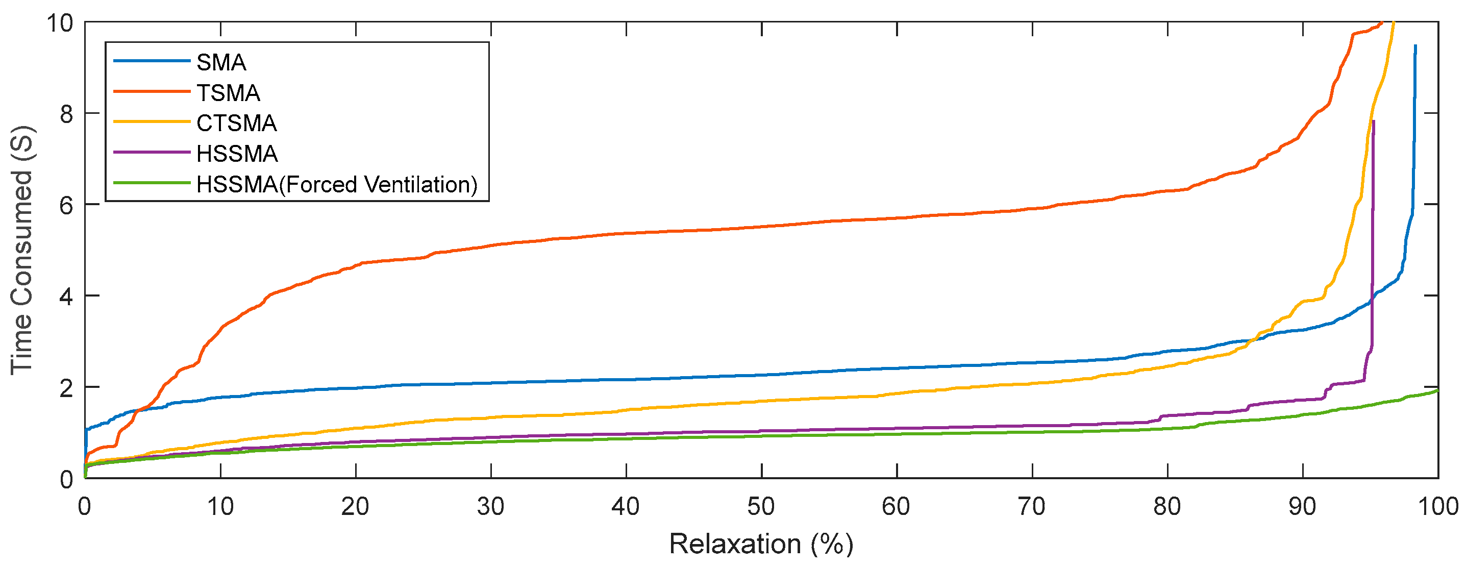 Actuators 12 00415 g018