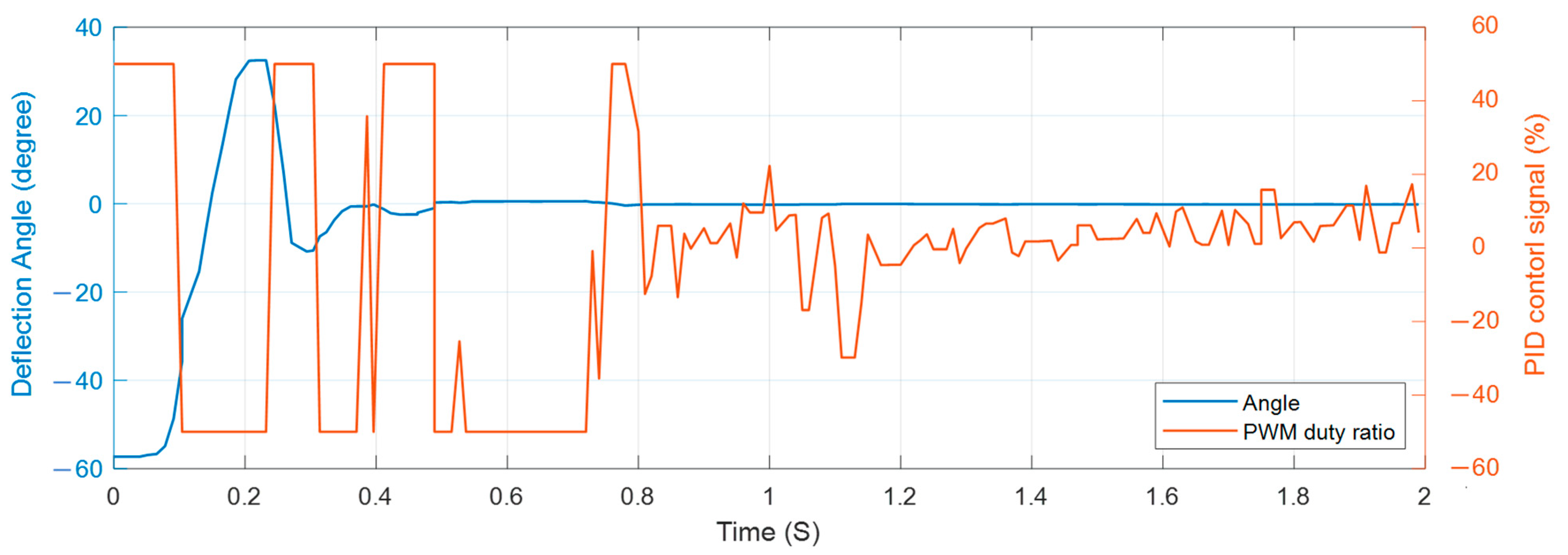 Actuators 12 00415 g020