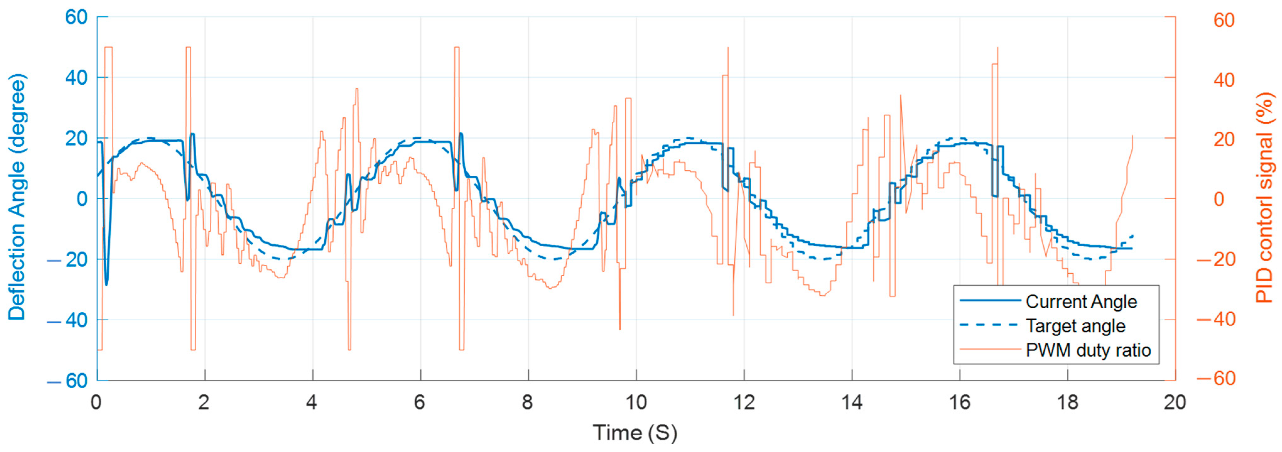 Actuators 12 00415 g021