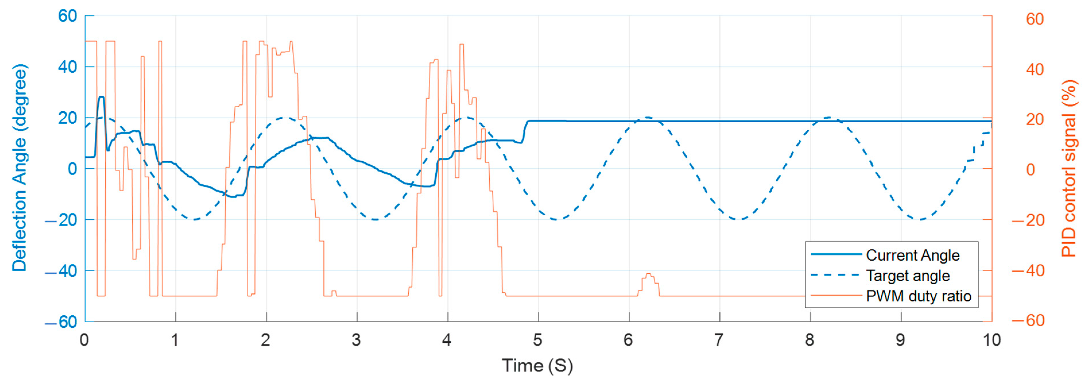 Actuators 12 00415 g022