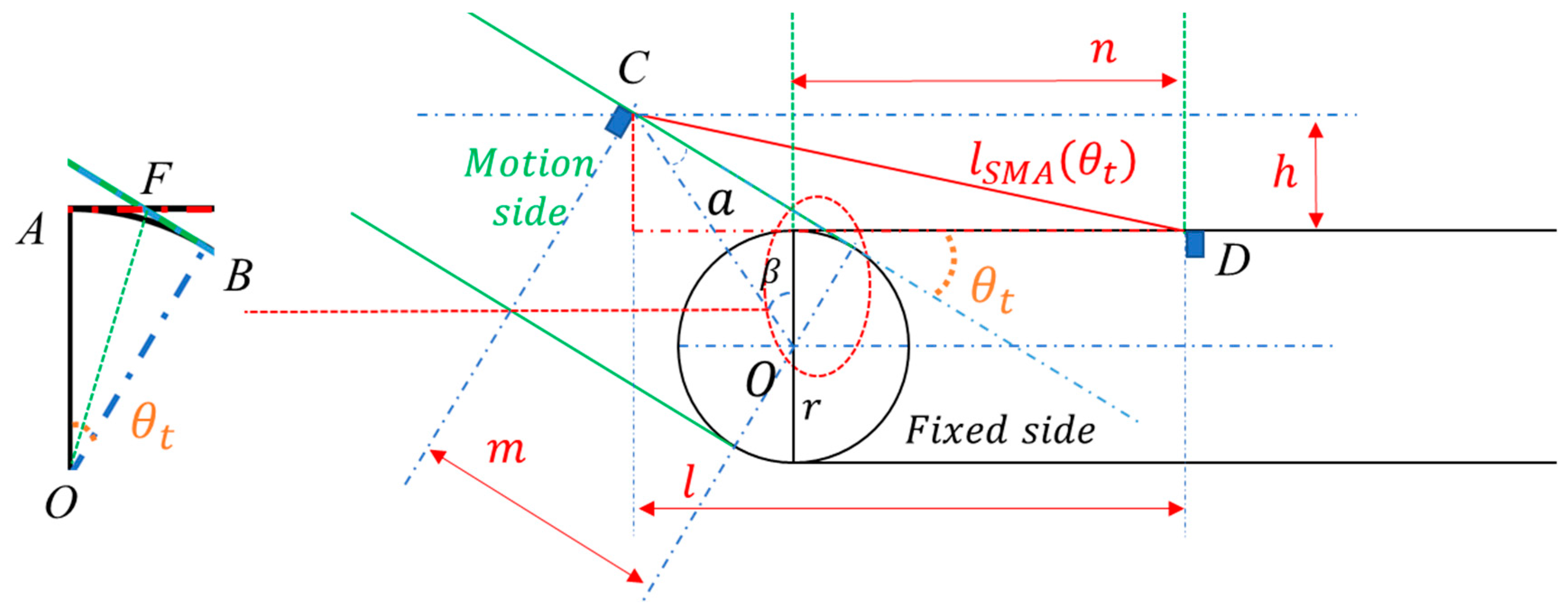 Actuators 12 00415 g0a1