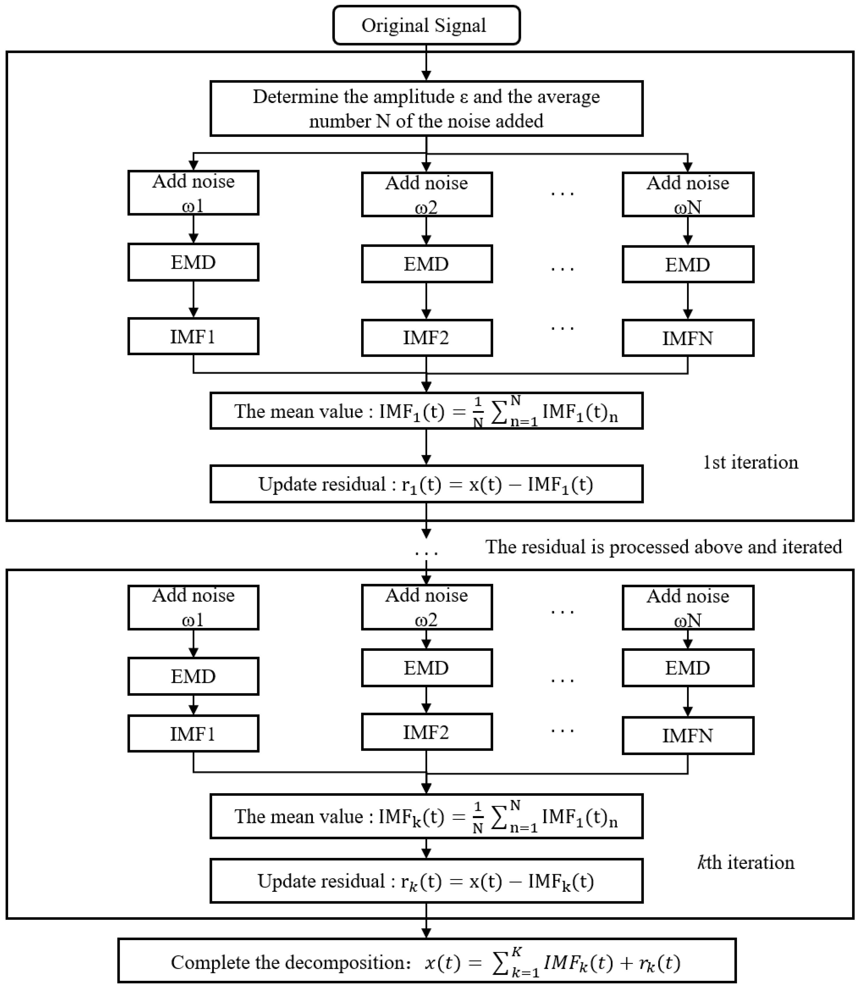 Actuators 12 00416 g001