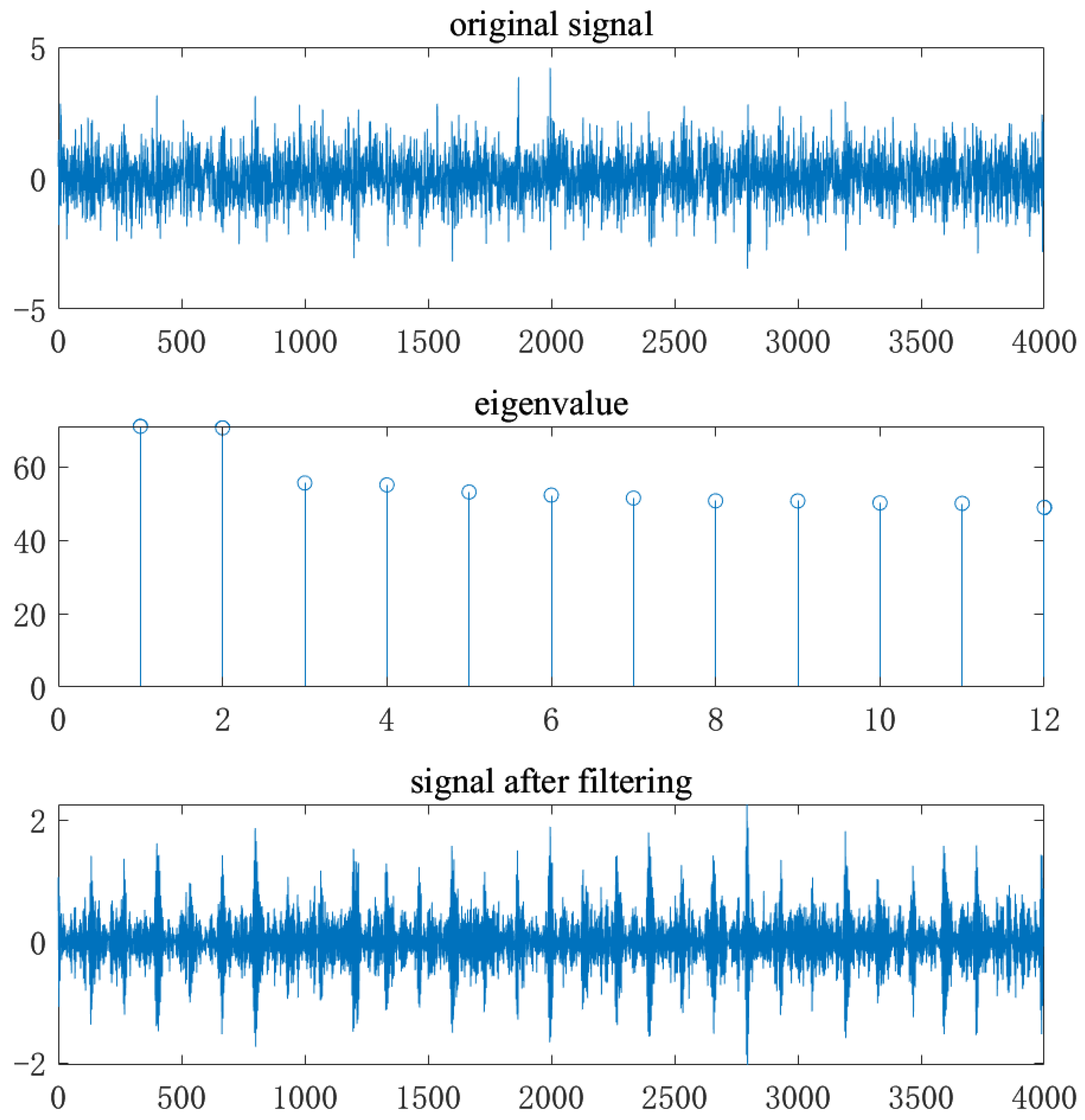 Actuators 12 00416 g004